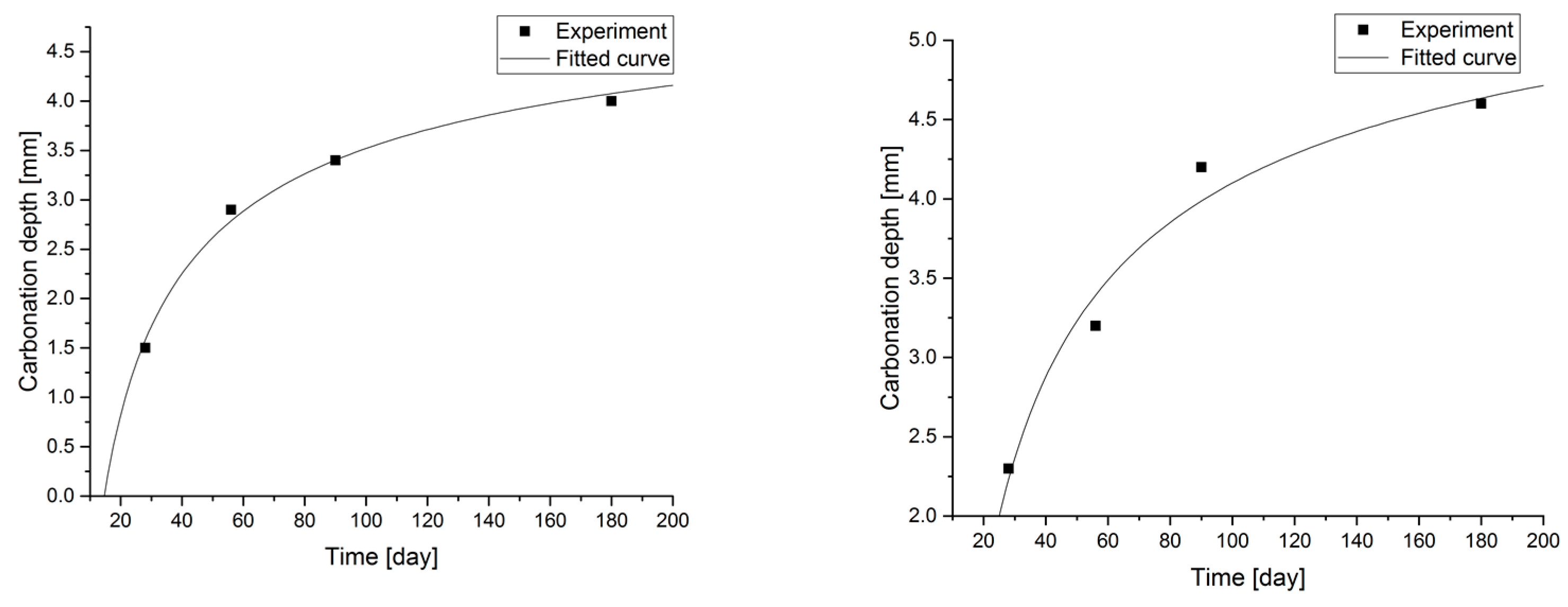 Buildings 13 01838 g007