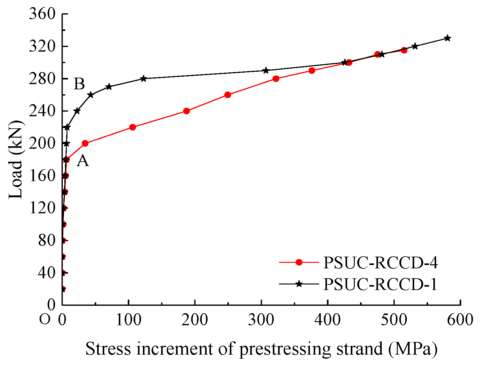 Buildings 13 01841 g015