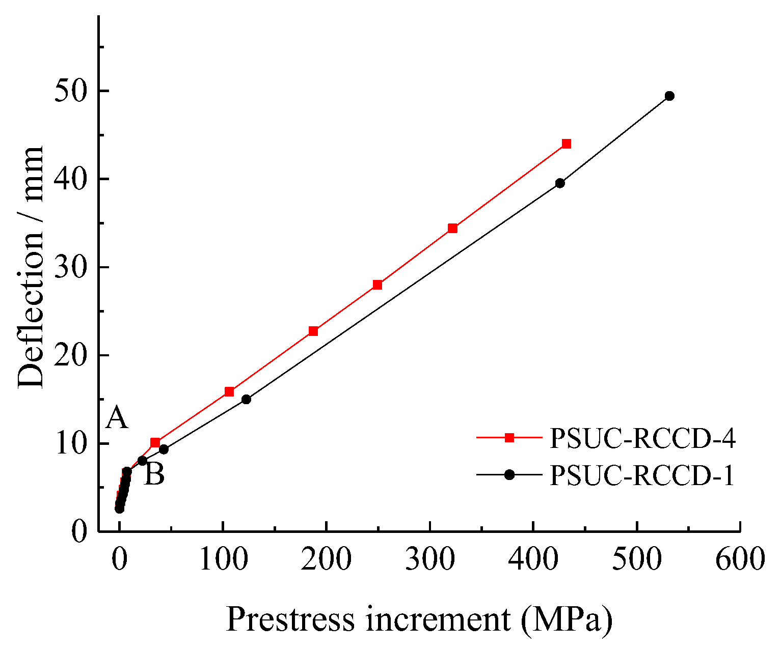 Buildings 13 01841 g016
