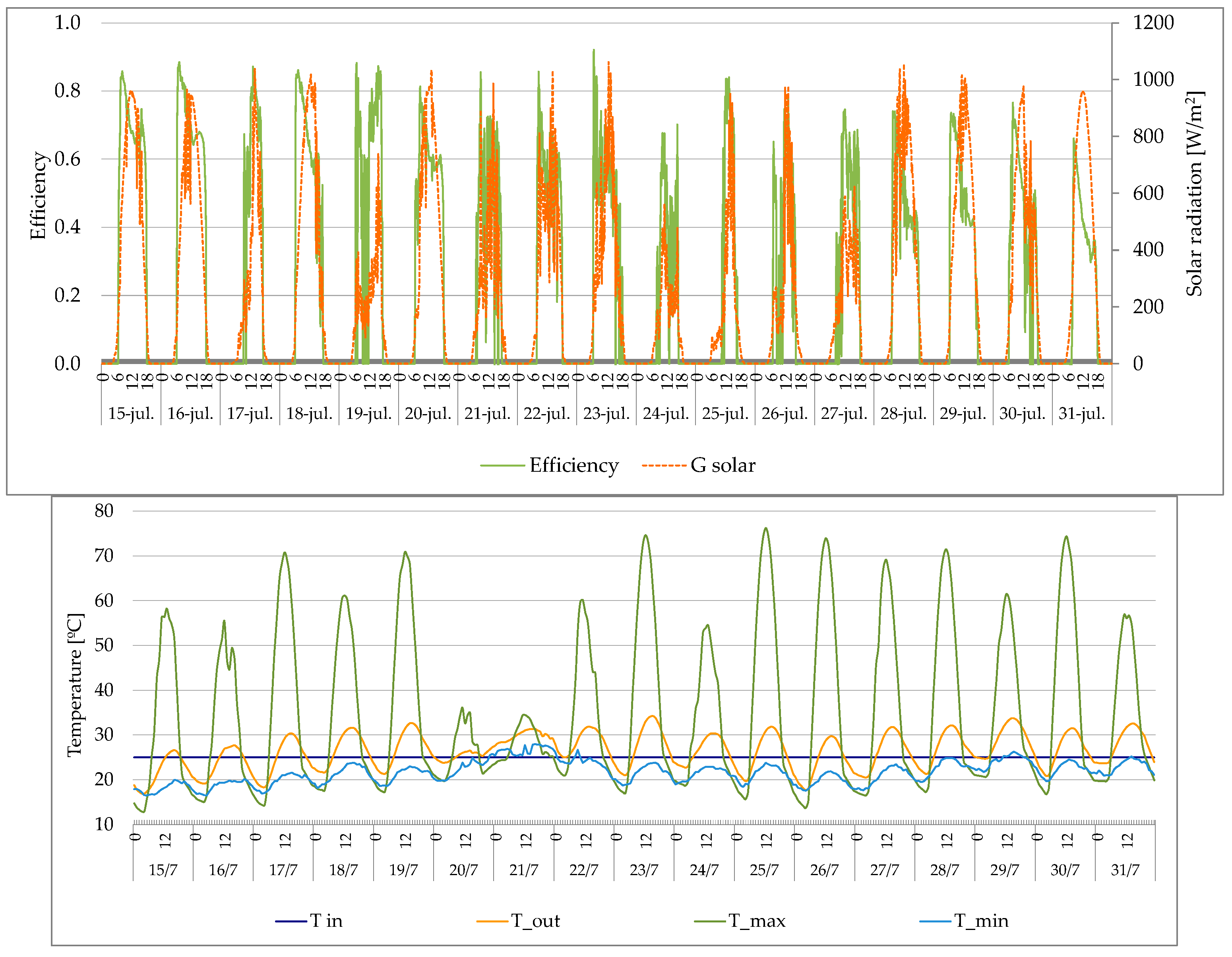 Buildings 13 01846 g004a Buildings 13 01846 g004a