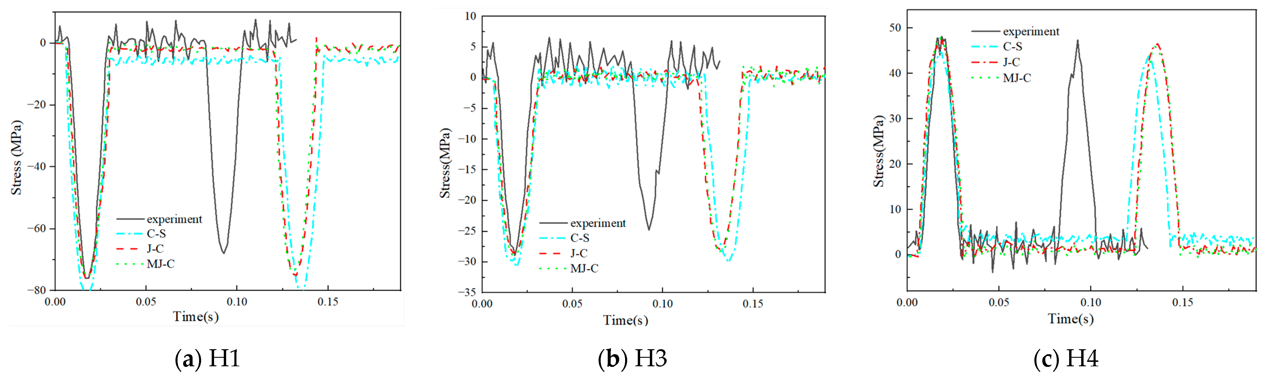 Buildings 13 01849 g007 Buildings 13 01849 g007