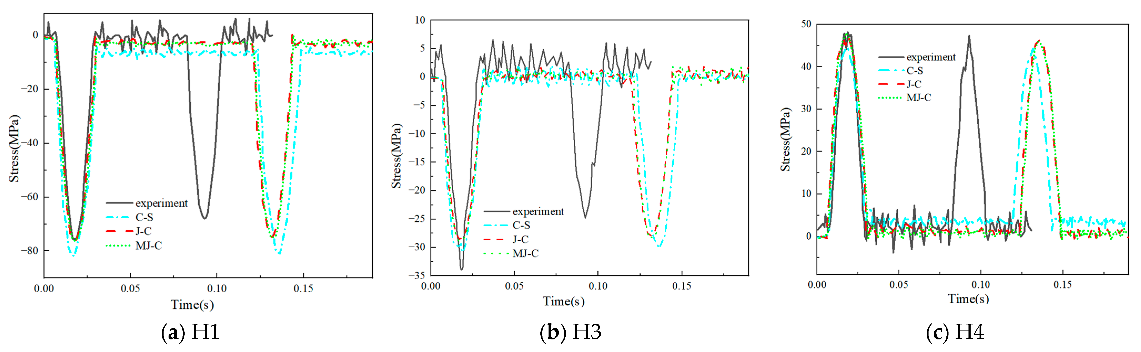 Buildings 13 01849 g008 Buildings 13 01849 g008