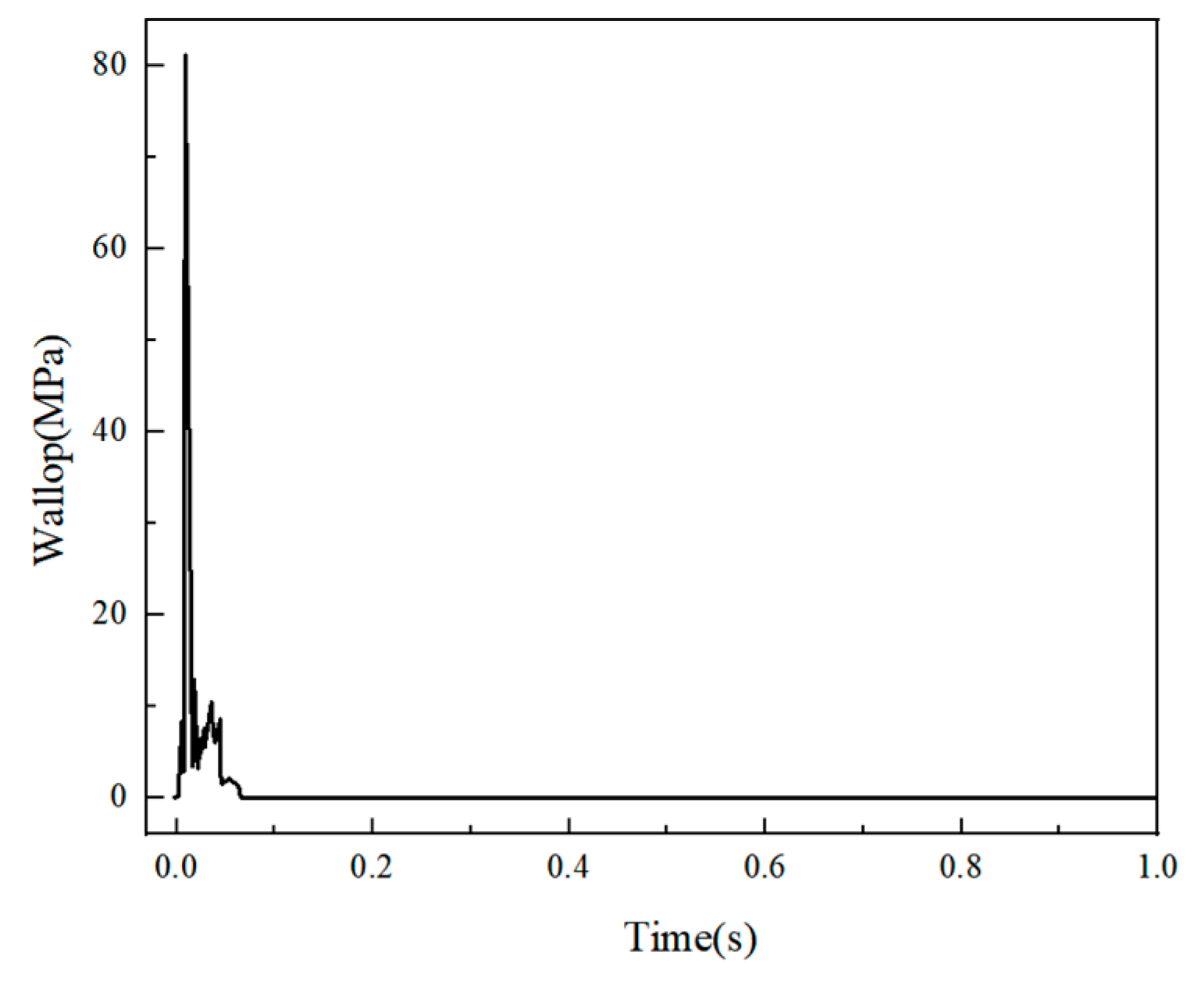 Buildings 13 01849 g015 Buildings 13 01849 g015