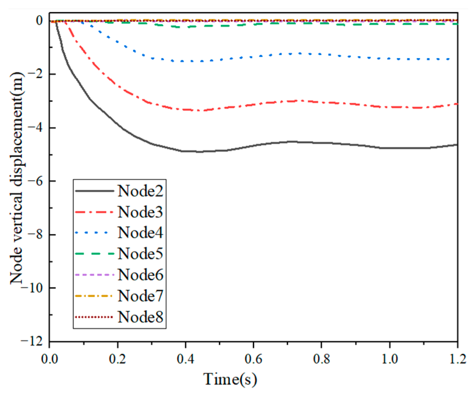 Buildings 13 01849 g016 Buildings 13 01849 g016