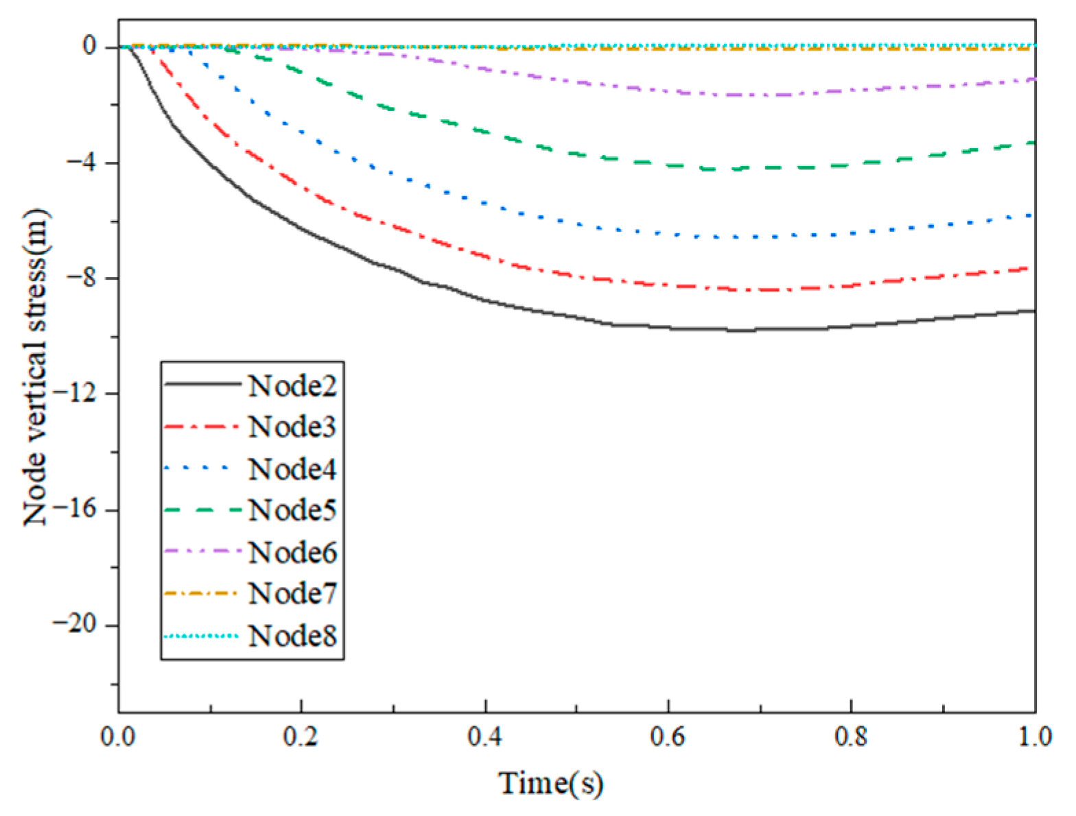 Buildings 13 01849 g017 Buildings 13 01849 g017