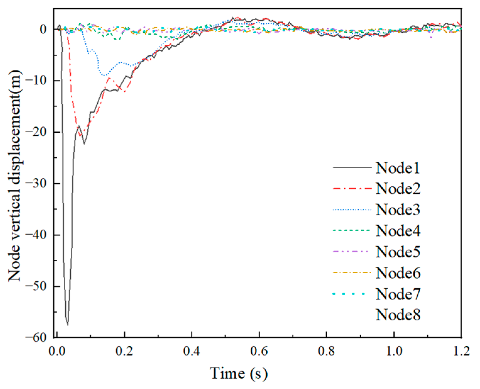 Buildings 13 01849 g018 Buildings 13 01849 g018