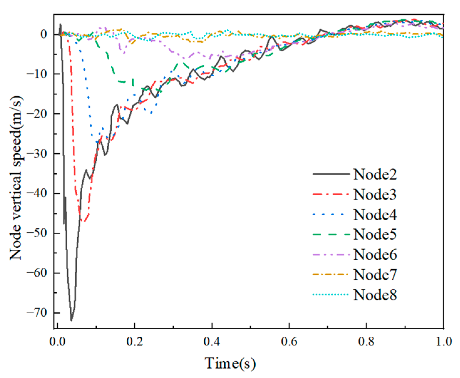 Buildings 13 01849 g019 Buildings 13 01849 g019