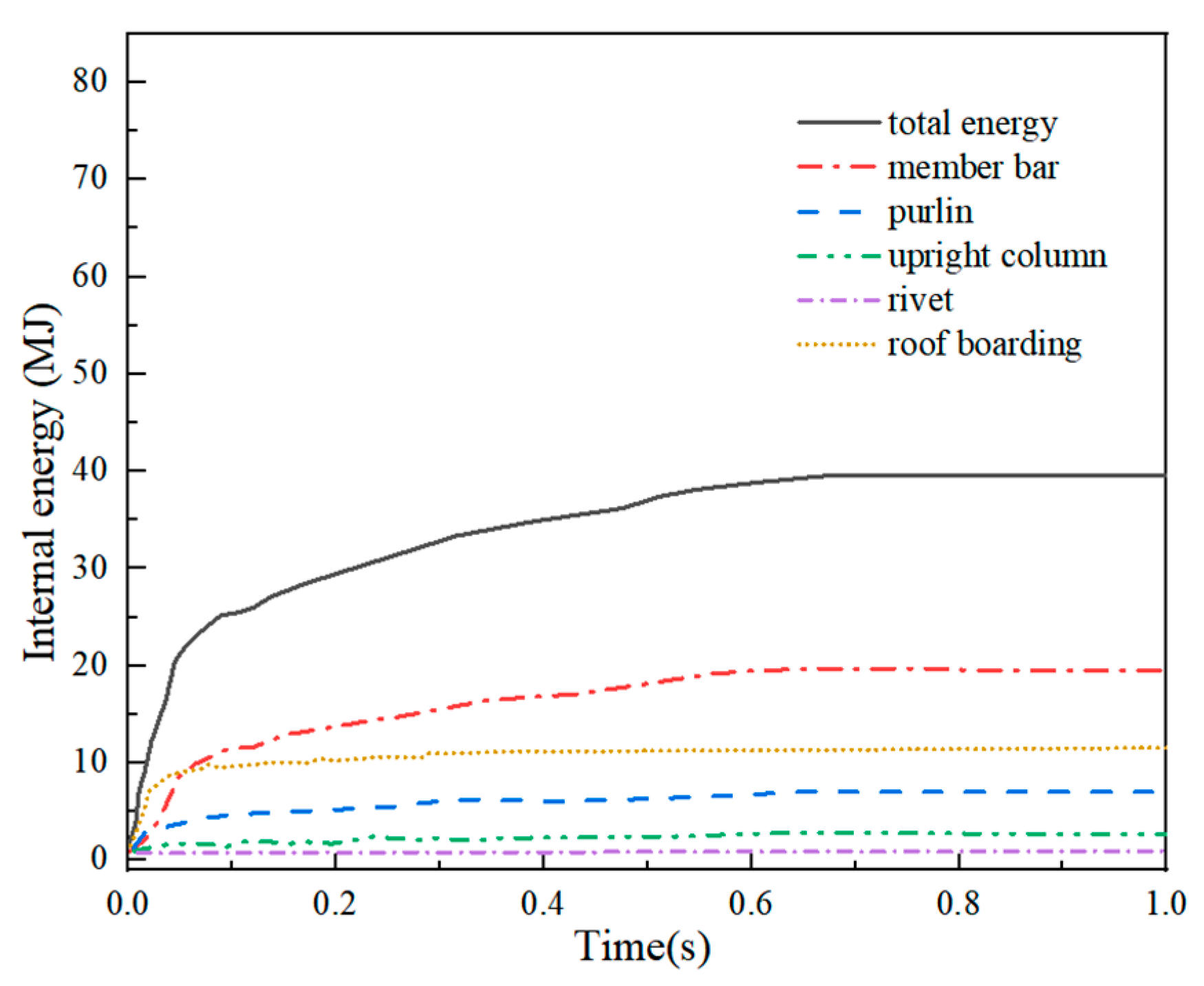 Buildings 13 01849 g023 Buildings 13 01849 g023