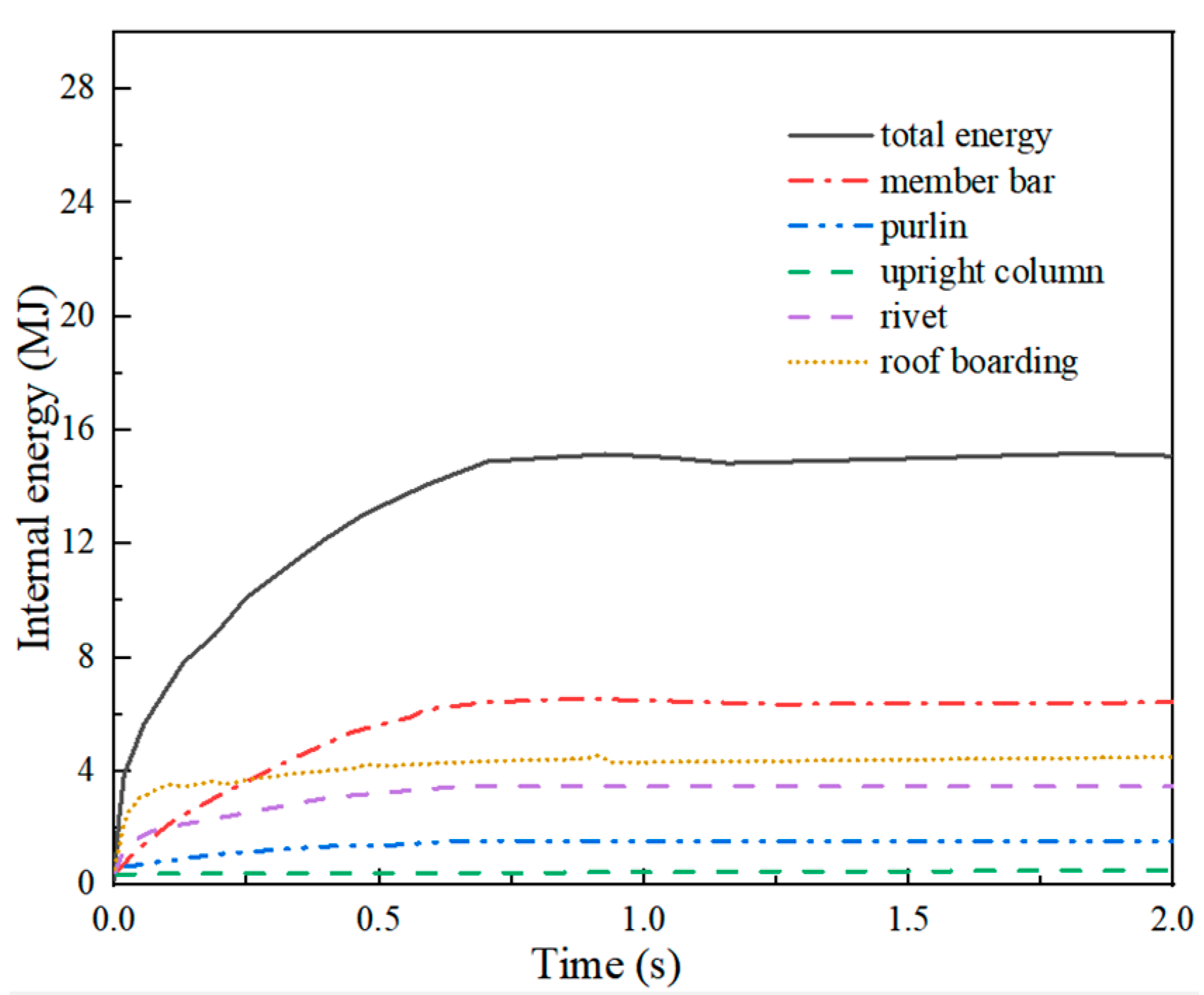 Buildings 13 01849 g034 Buildings 13 01849 g034