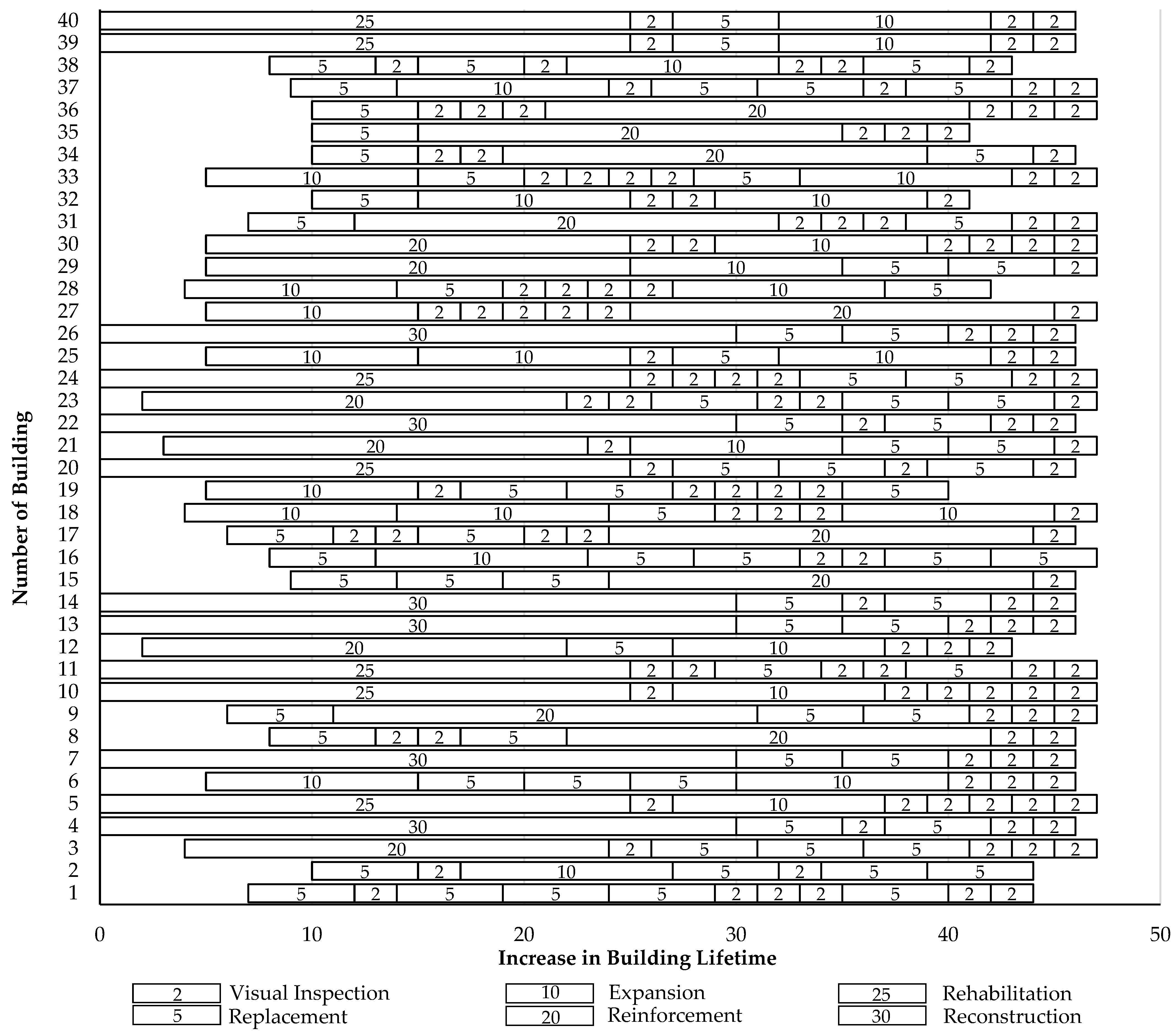 Buildings | Free Full-Text | Optimization Model of Maintenance