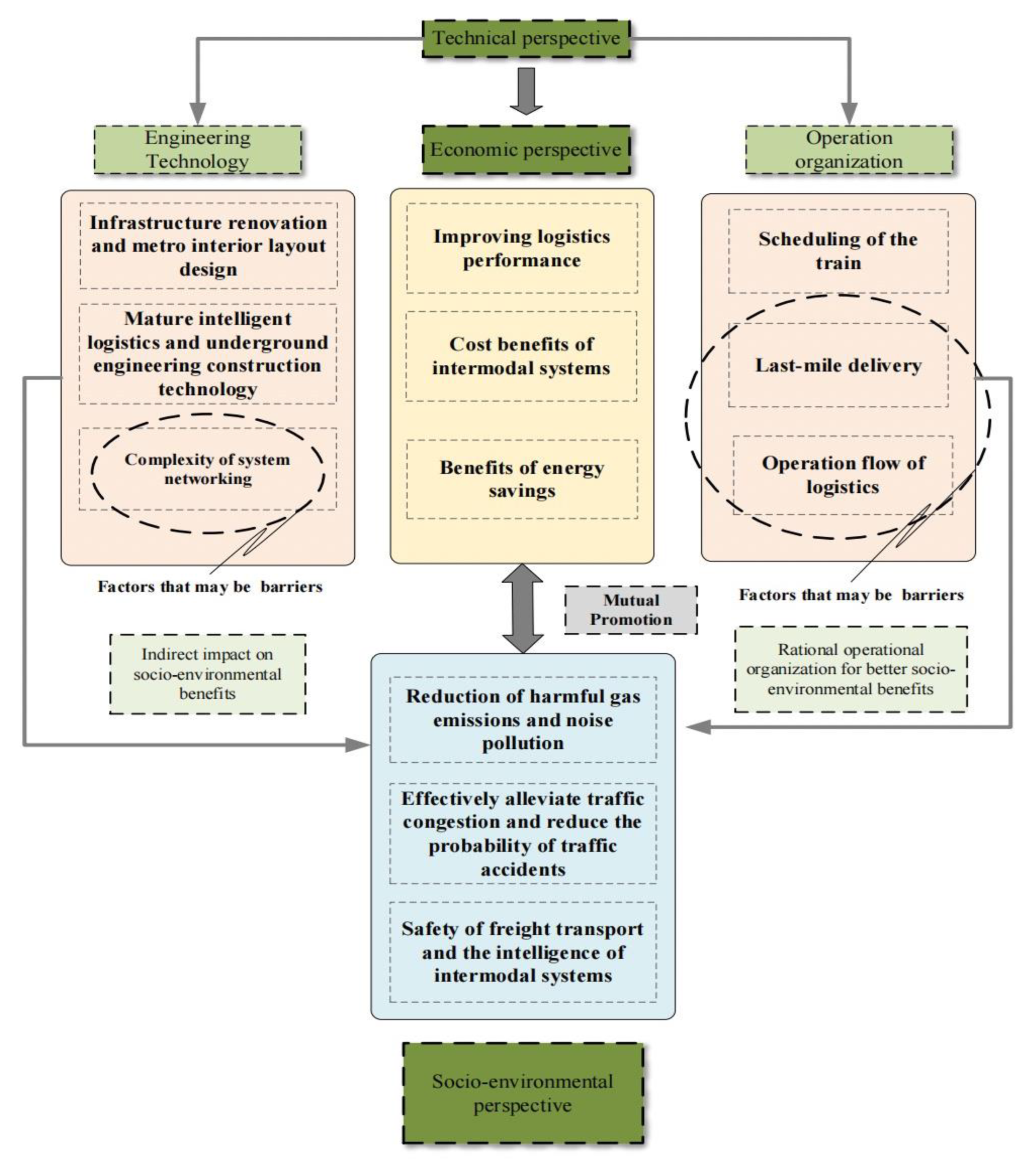 Buildings 13 01888 g006 Buildings 13 01888 g006