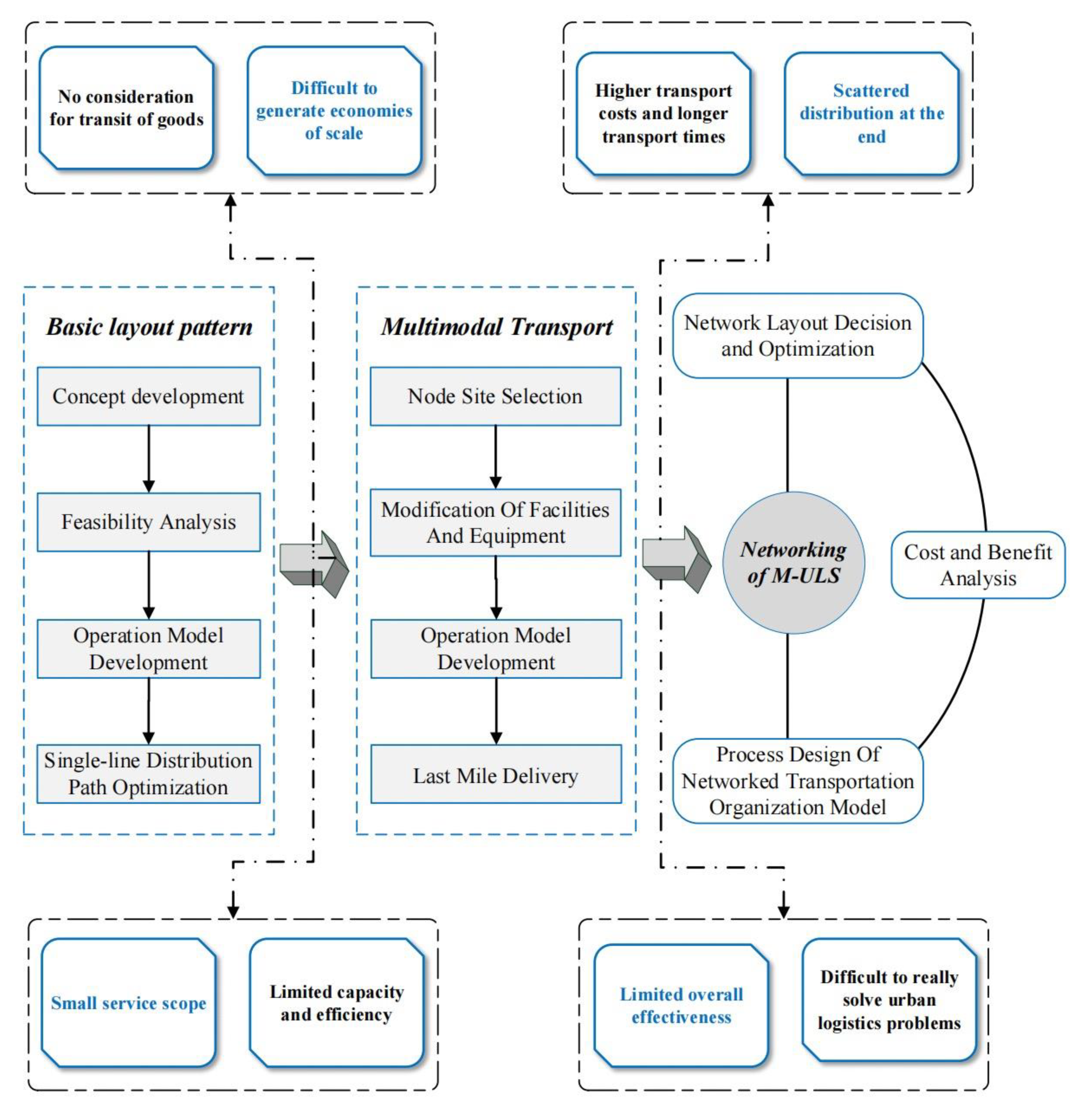 Buildings 13 01888 g007 Buildings 13 01888 g007