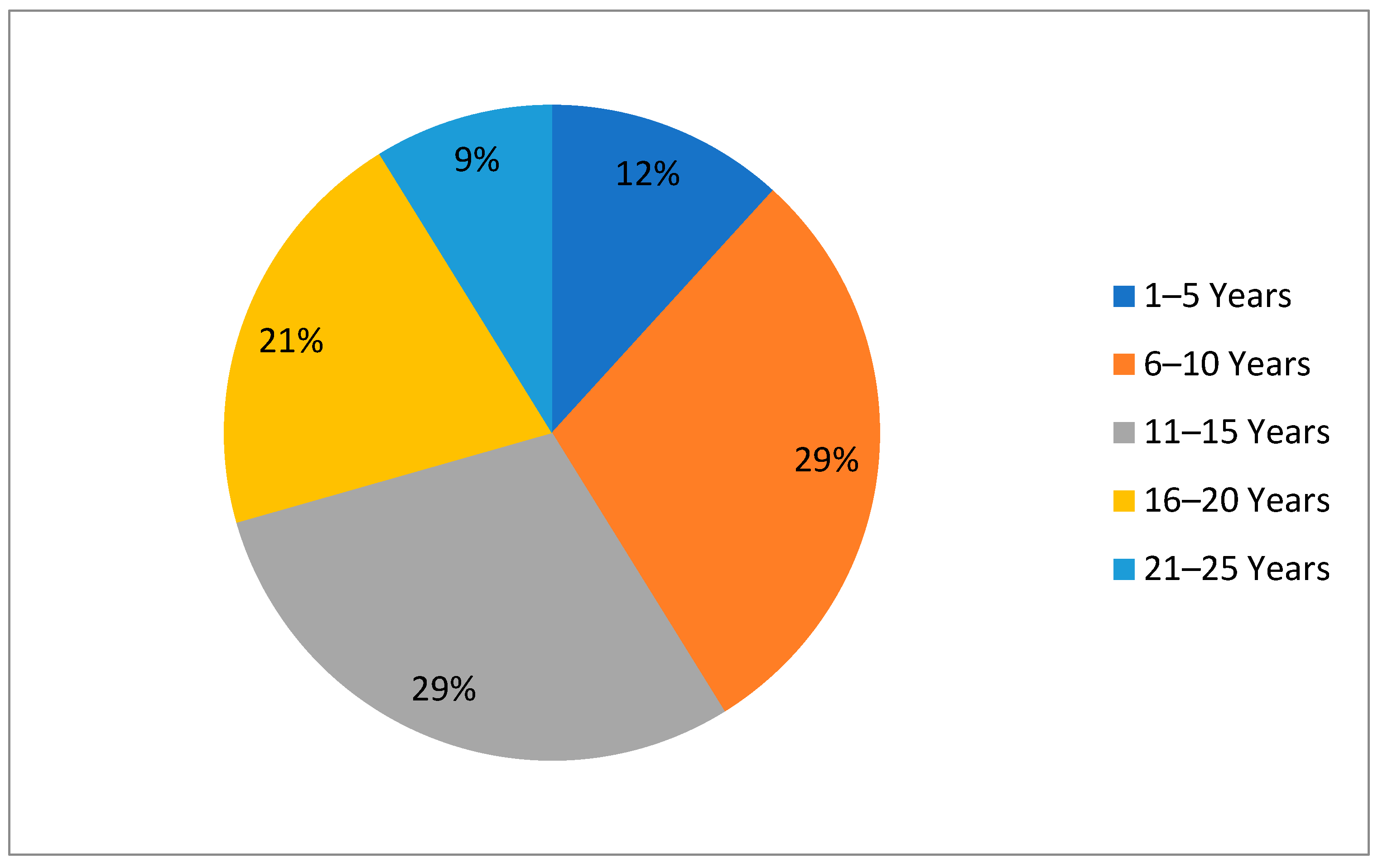 Buildings 13 01889 g004 Buildings 13 01889 g004
