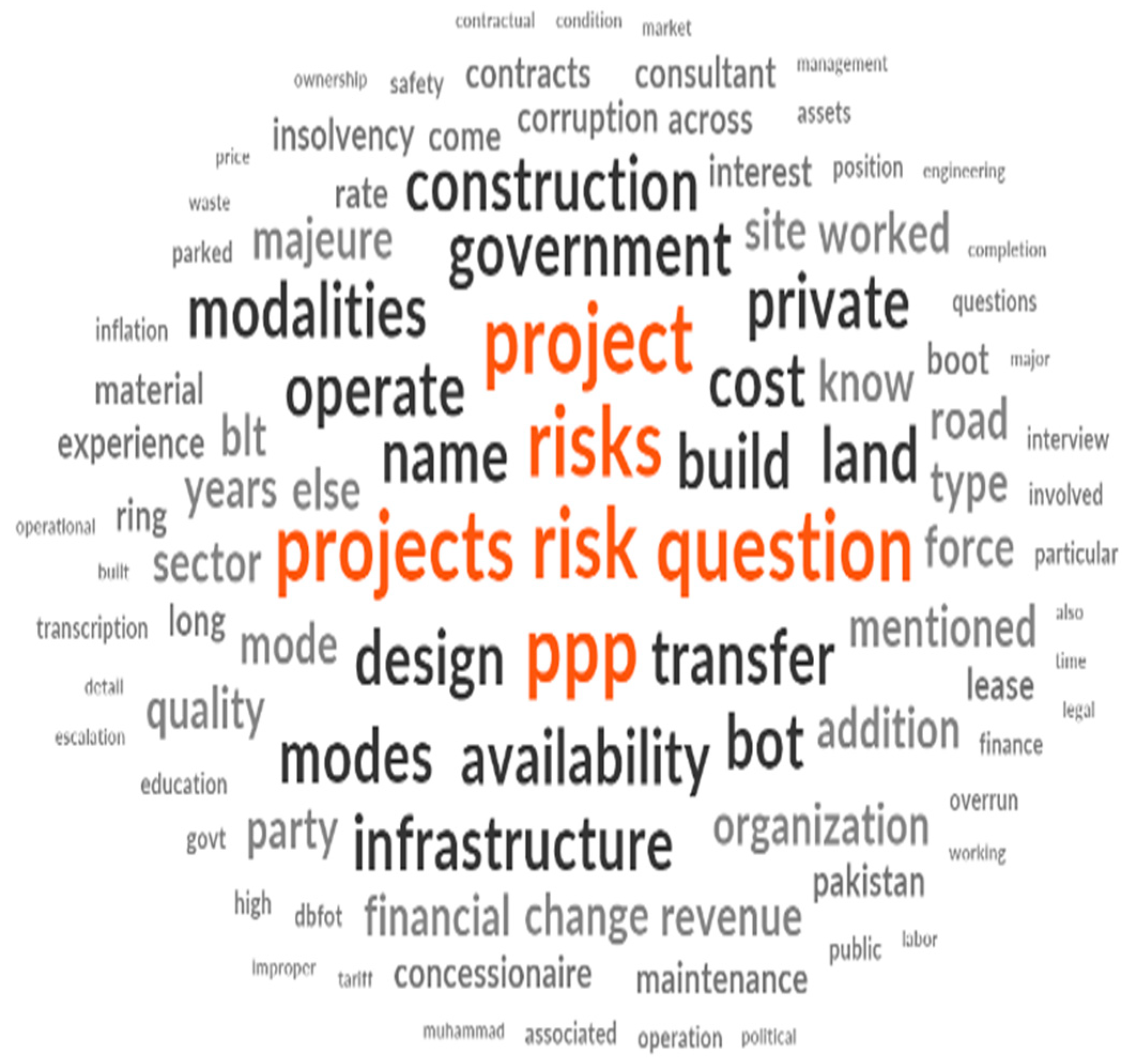 Buildings 13 01889 g009 Buildings 13 01889 g009