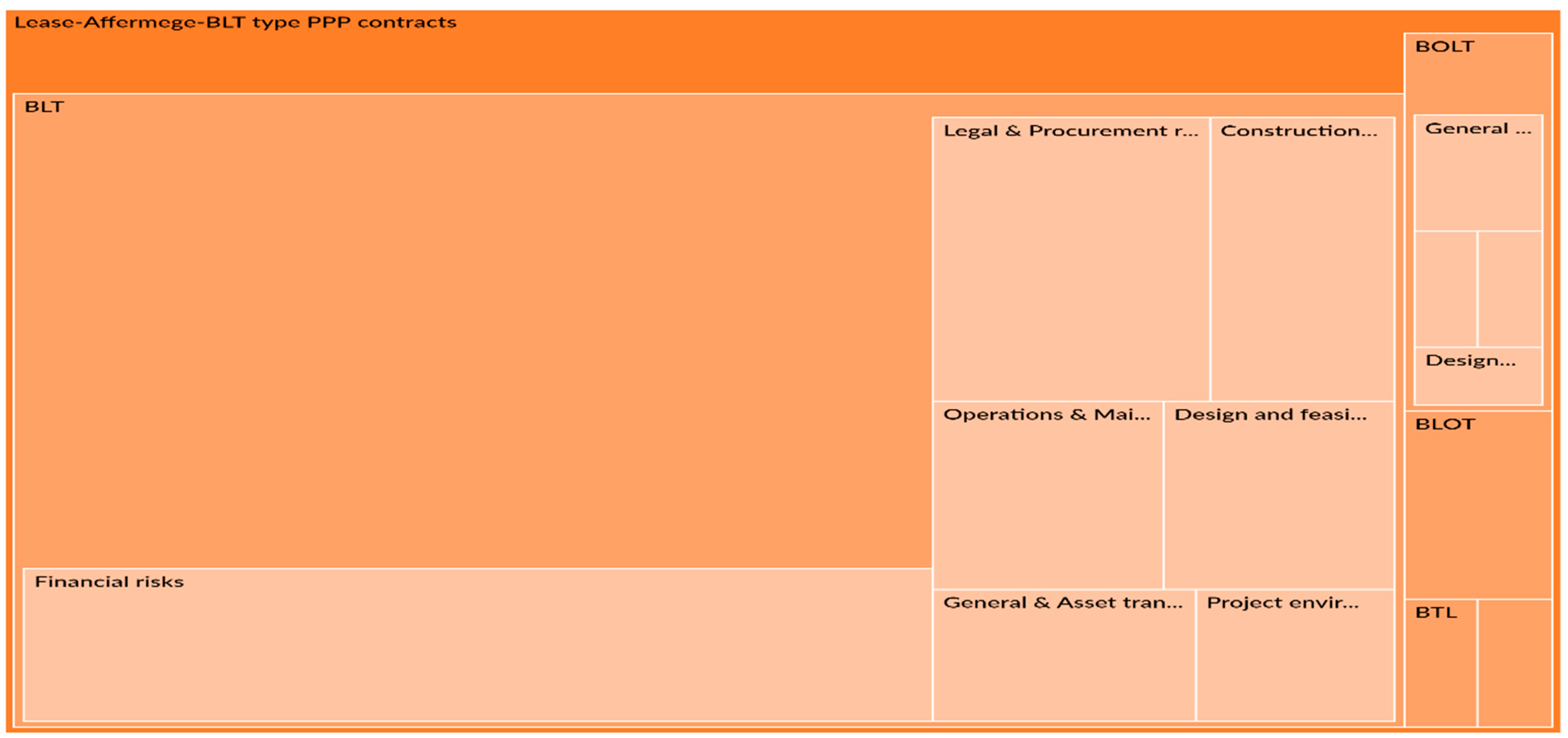 Buildings 13 01889 g011 Buildings 13 01889 g011