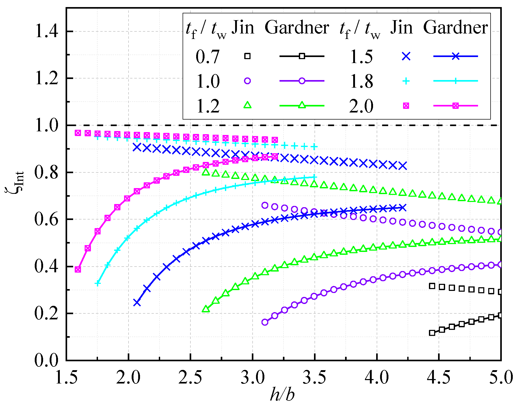 Buildings 13 01912 g001