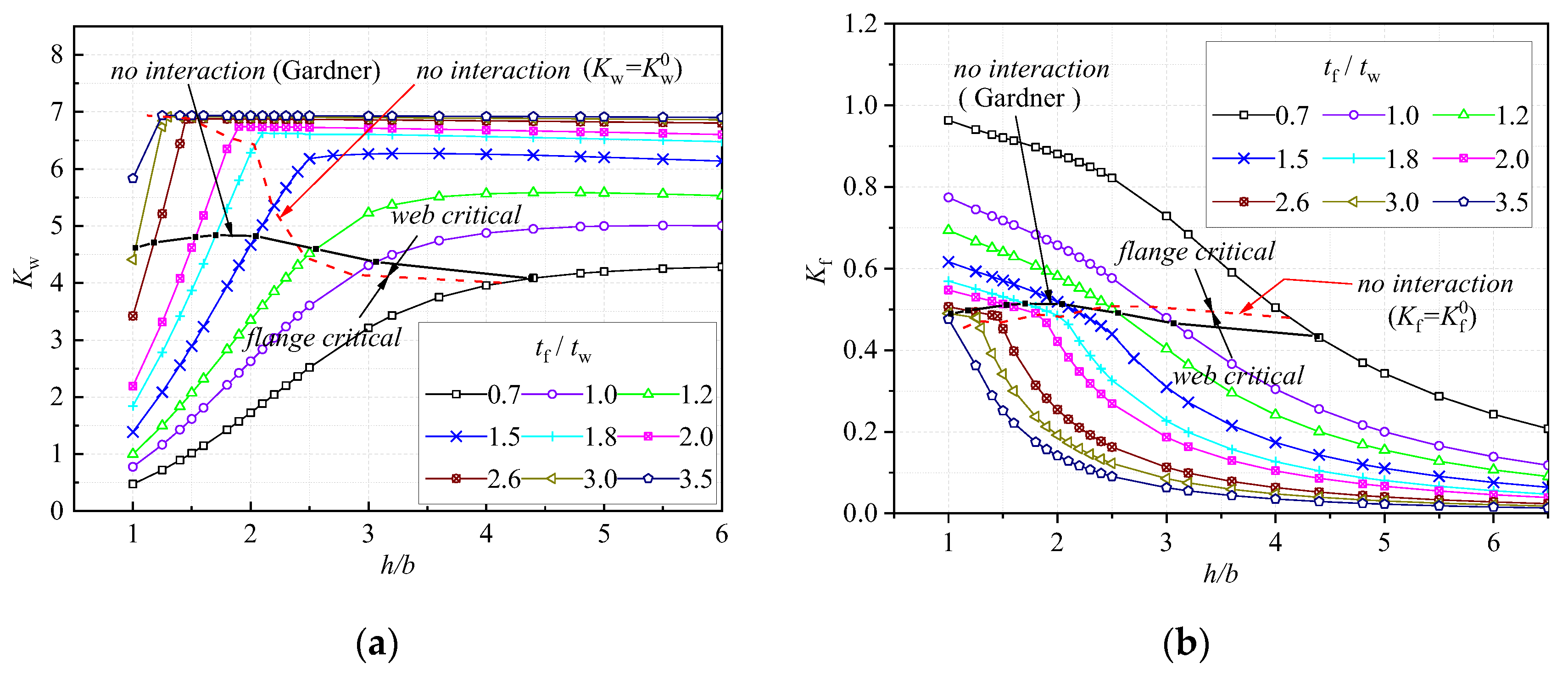 Buildings 13 01912 g003