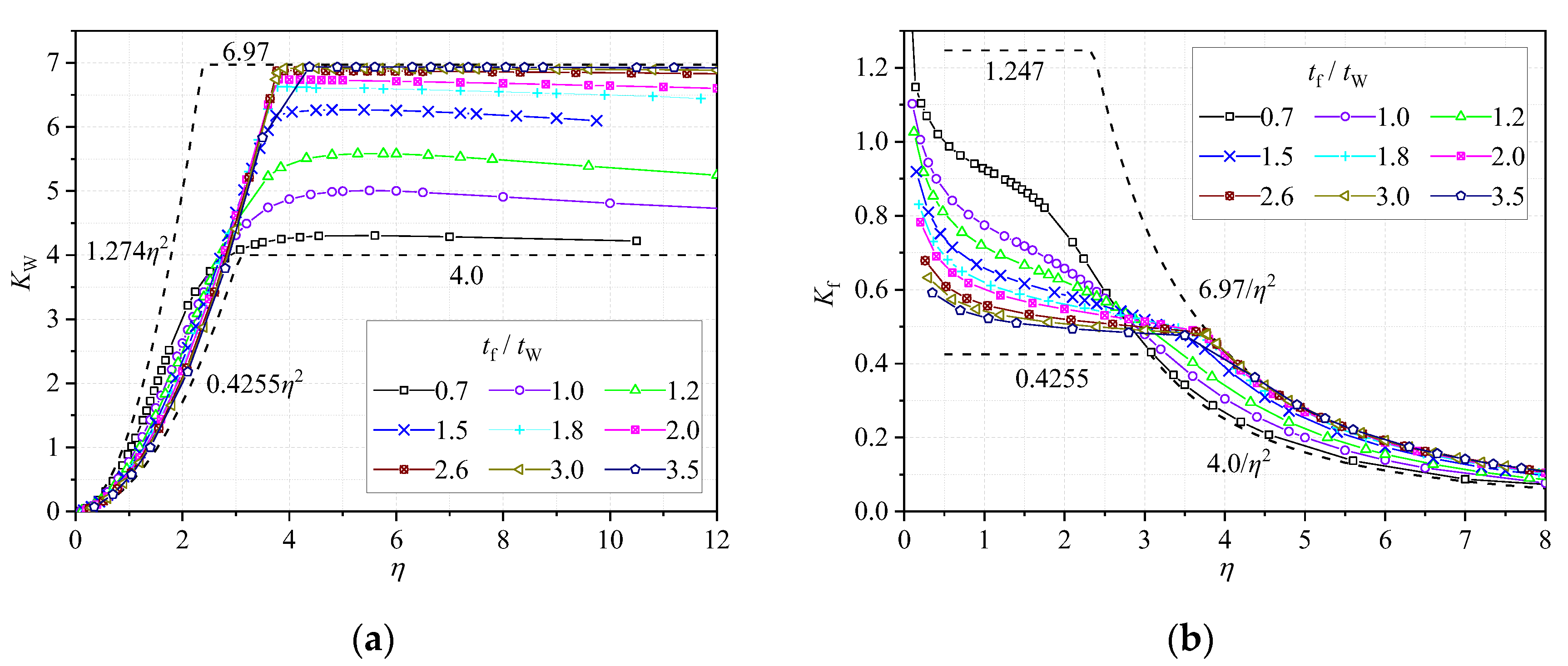 Buildings 13 01912 g004