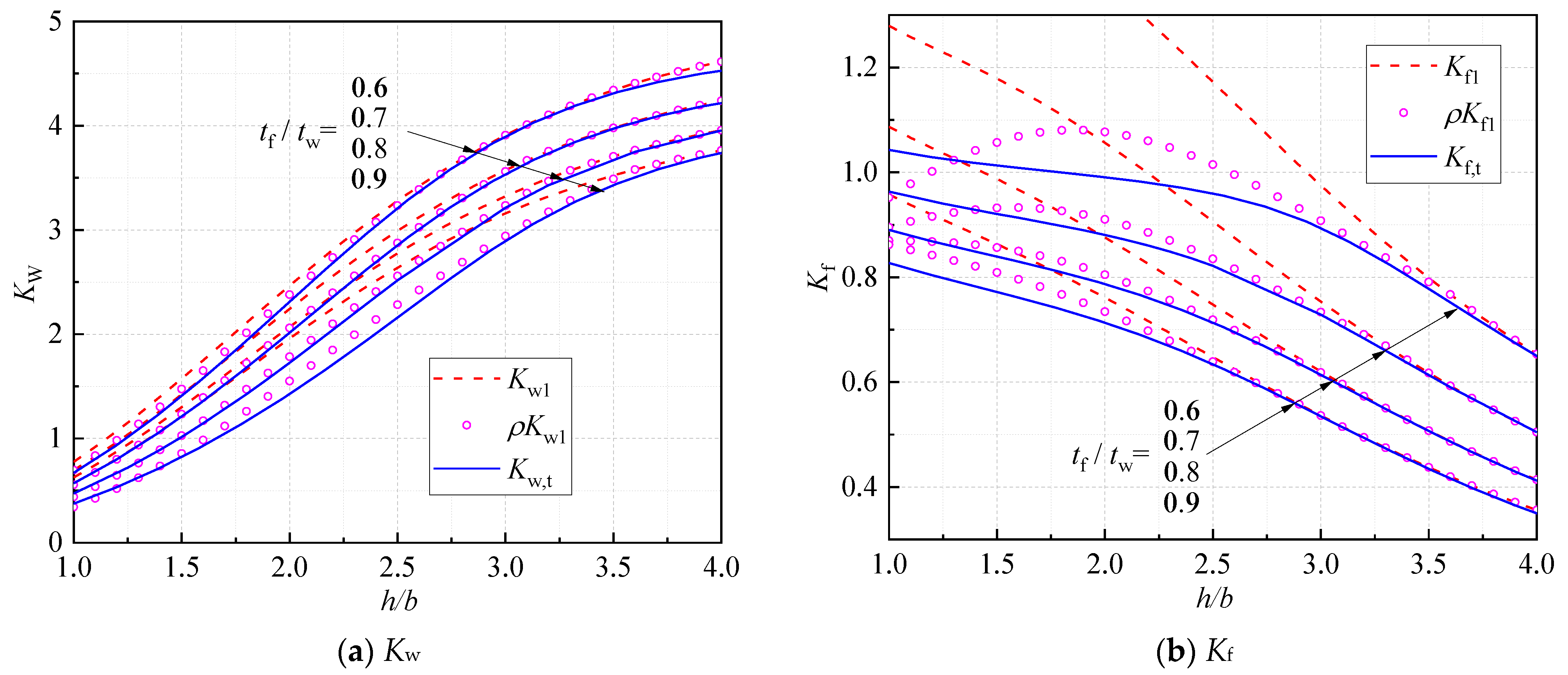 Buildings 13 01912 g009