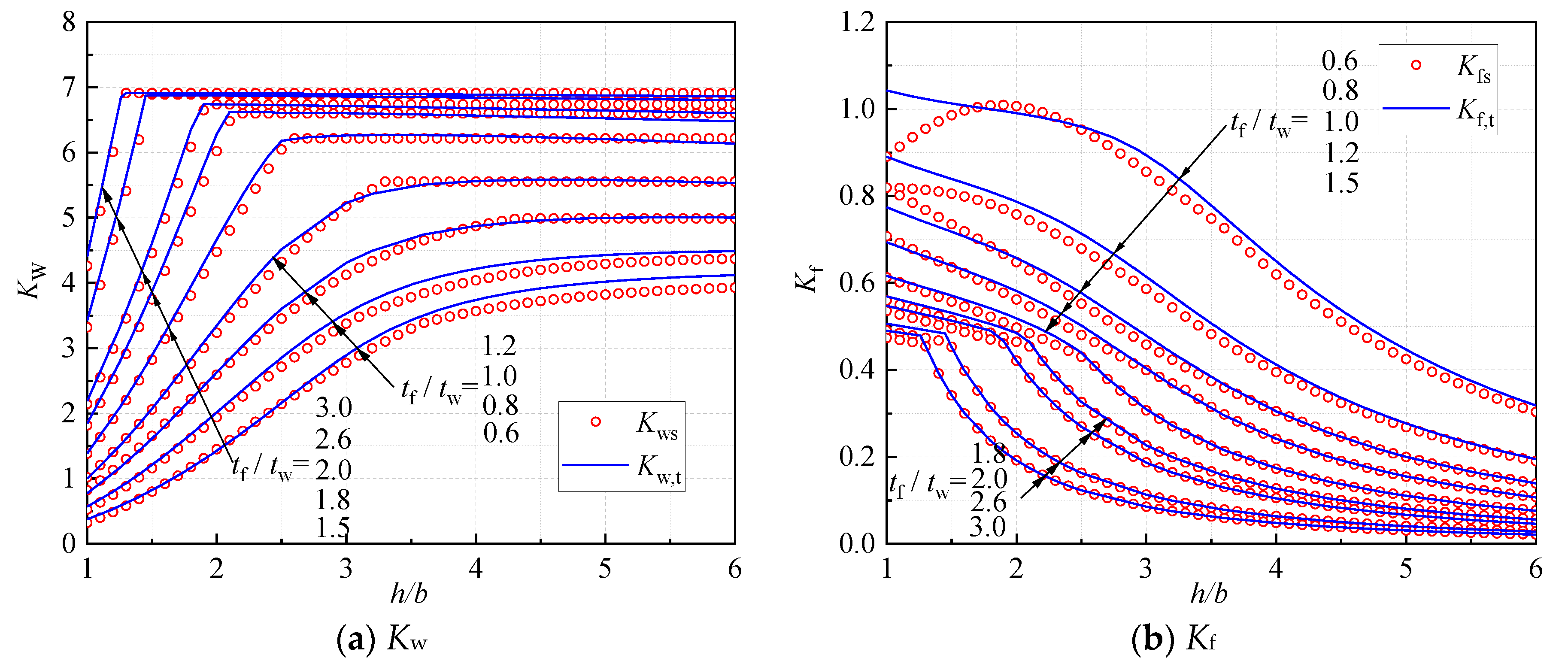 Buildings 13 01912 g010