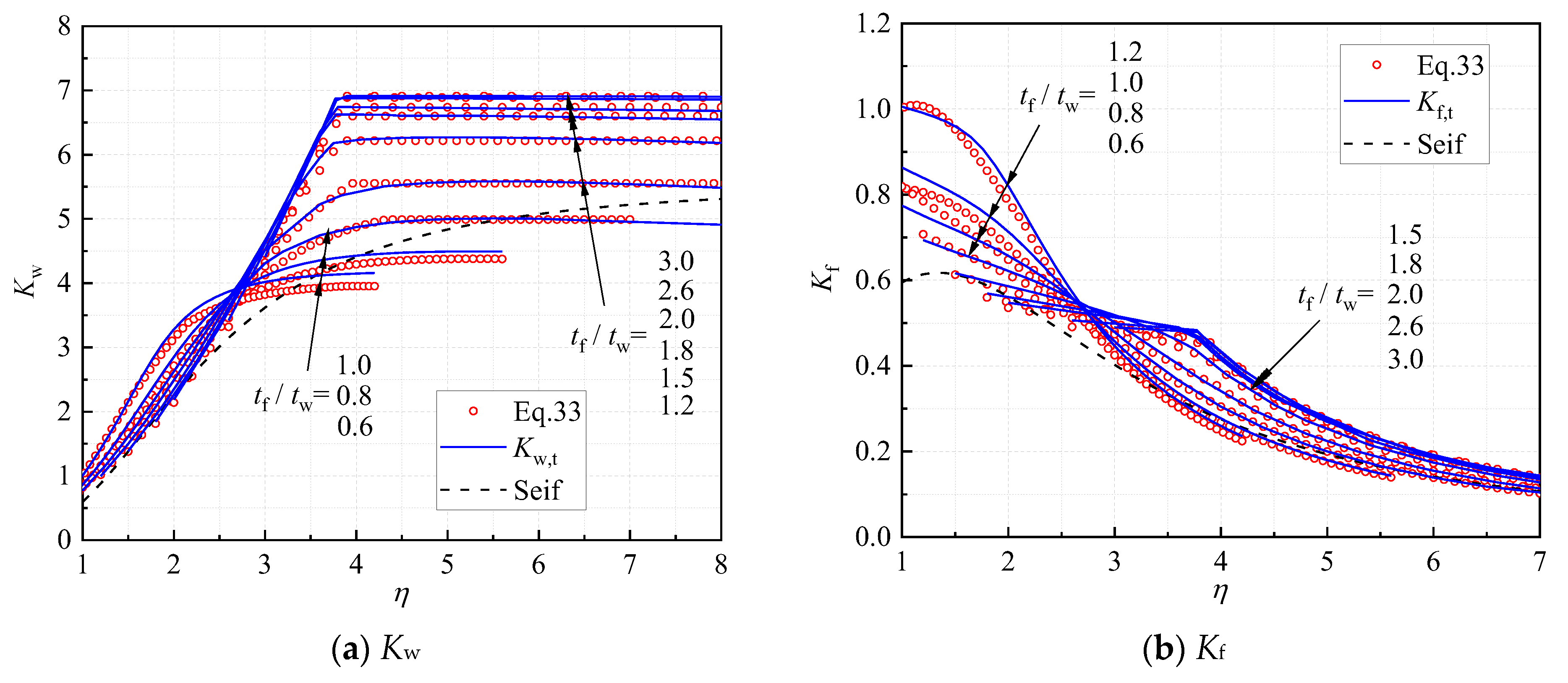 Buildings 13 01912 g011