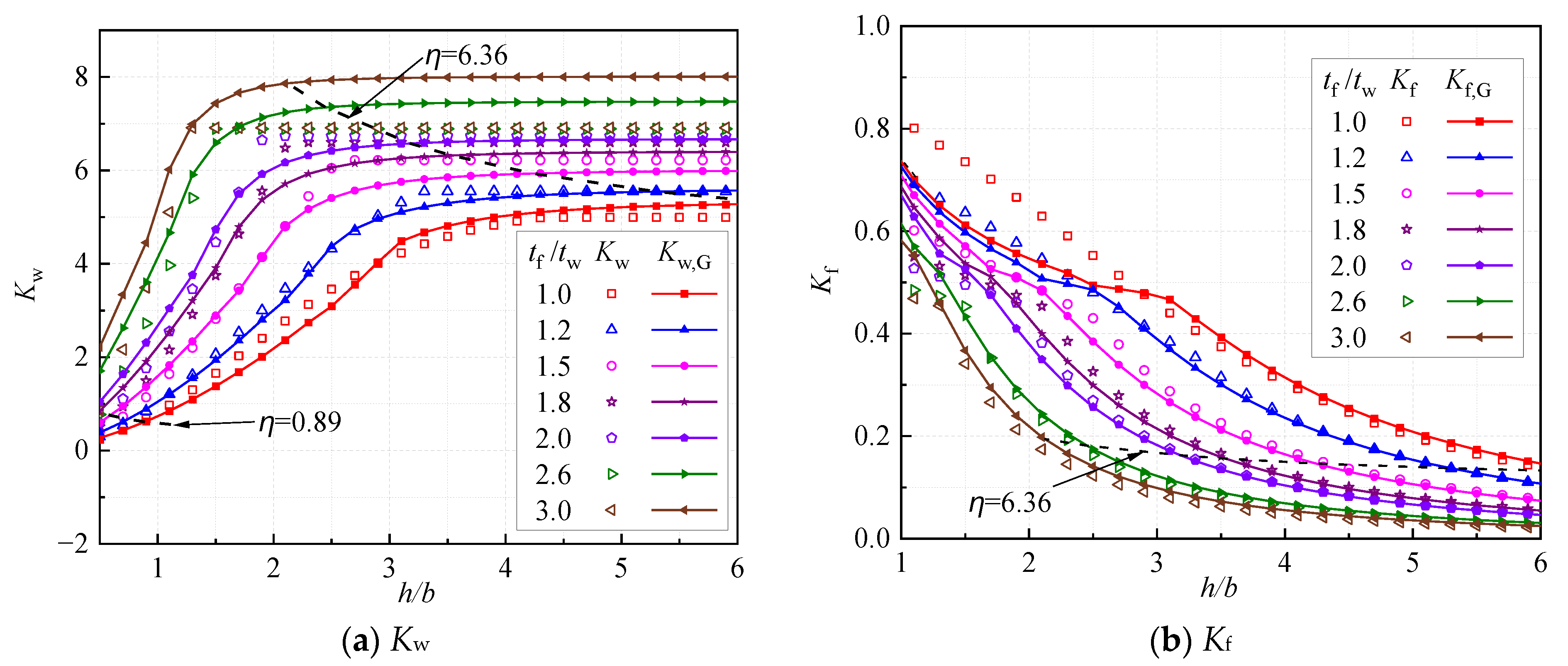 Buildings 13 01912 g012