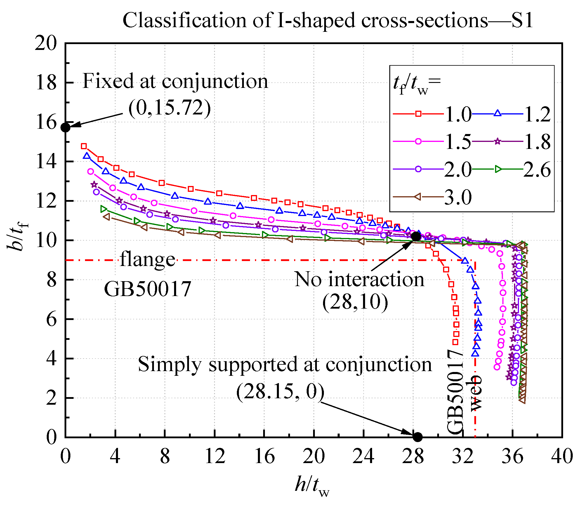Buildings 13 01912 g013
