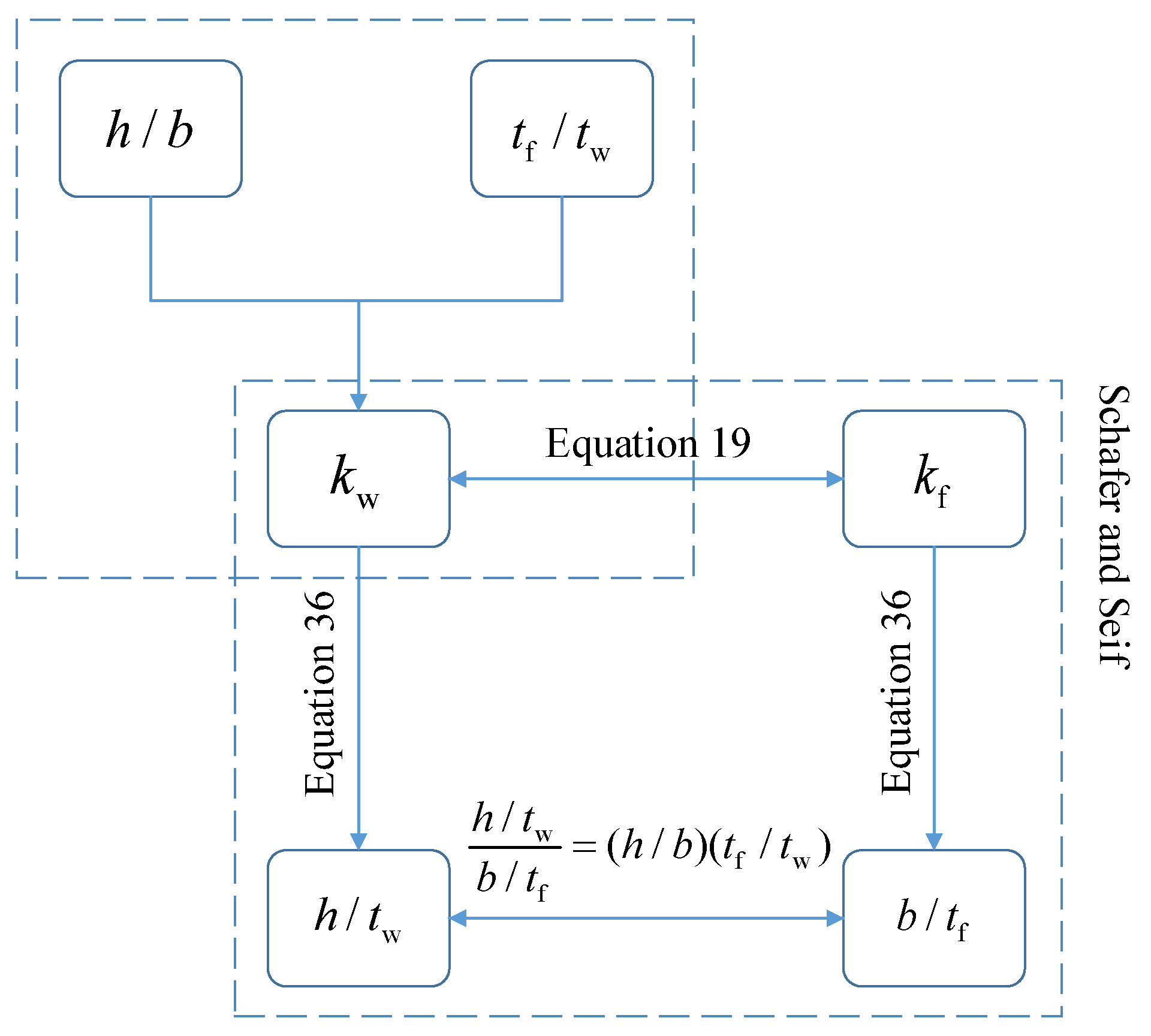 Buildings 13 01912 g015