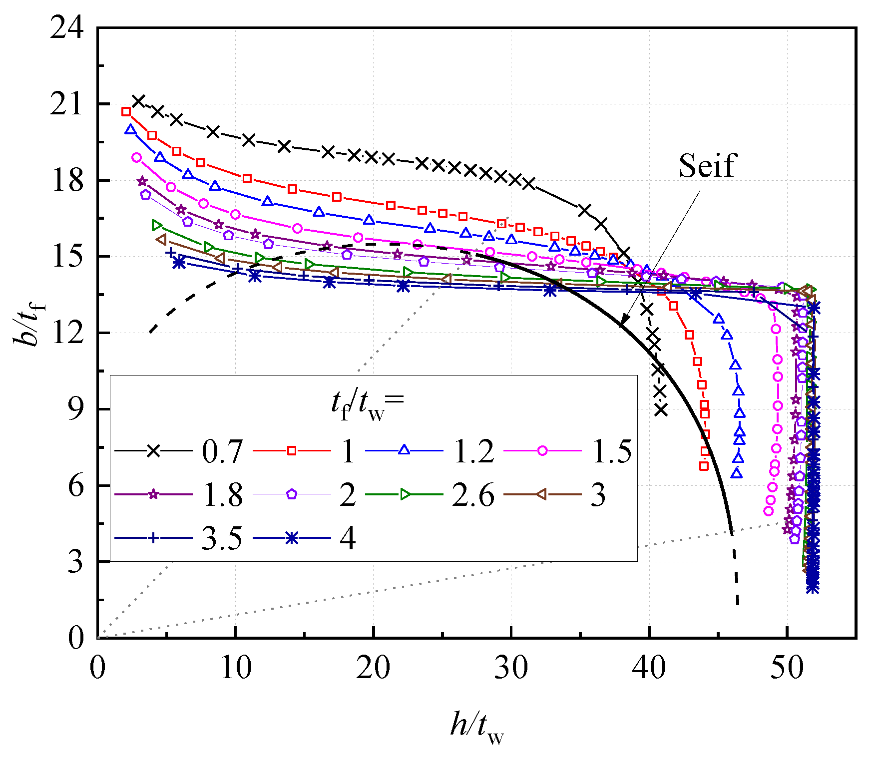 Buildings 13 01912 g017