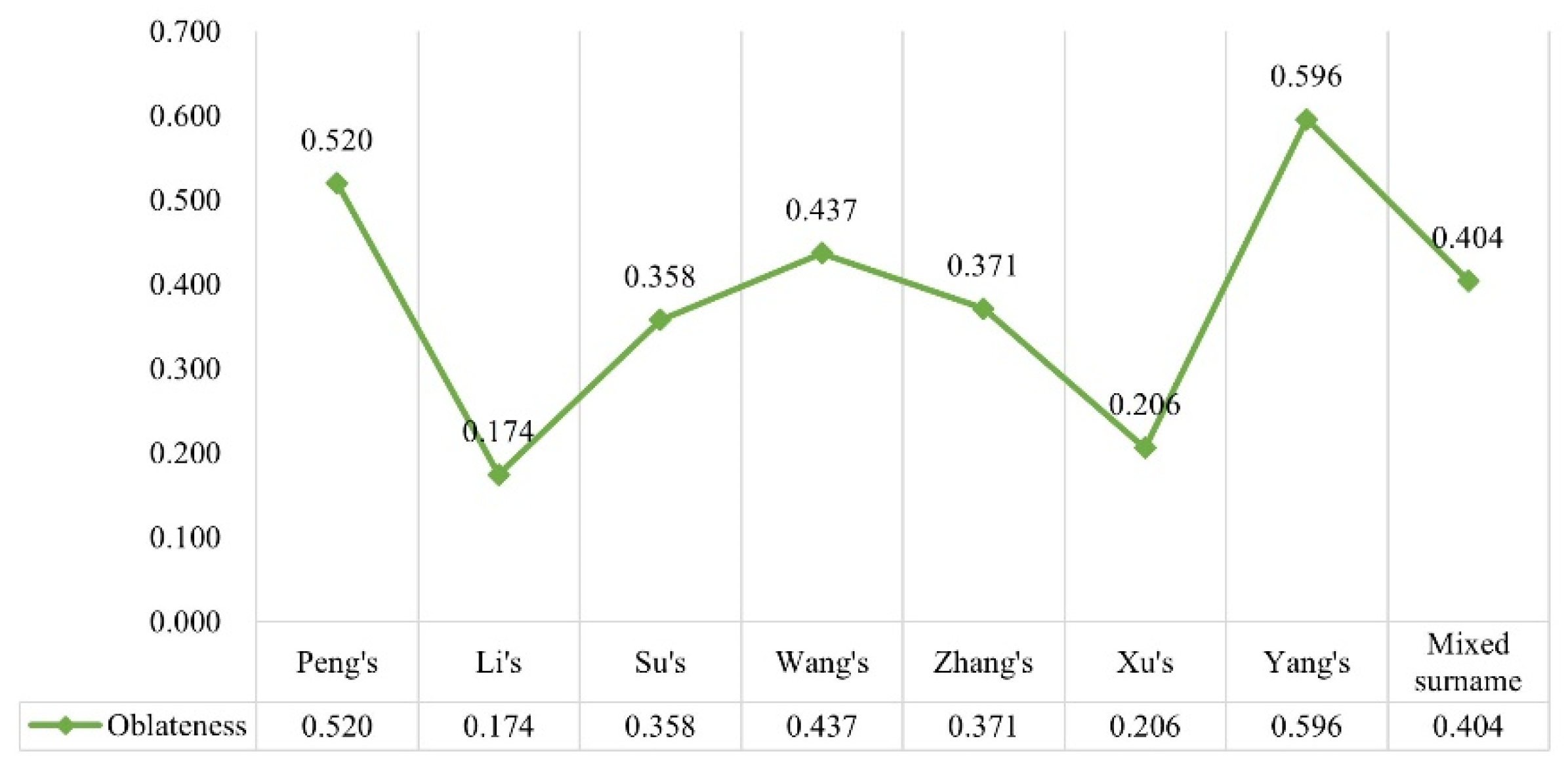 Buildings 13 01913 g021 Buildings 13 01913 g021