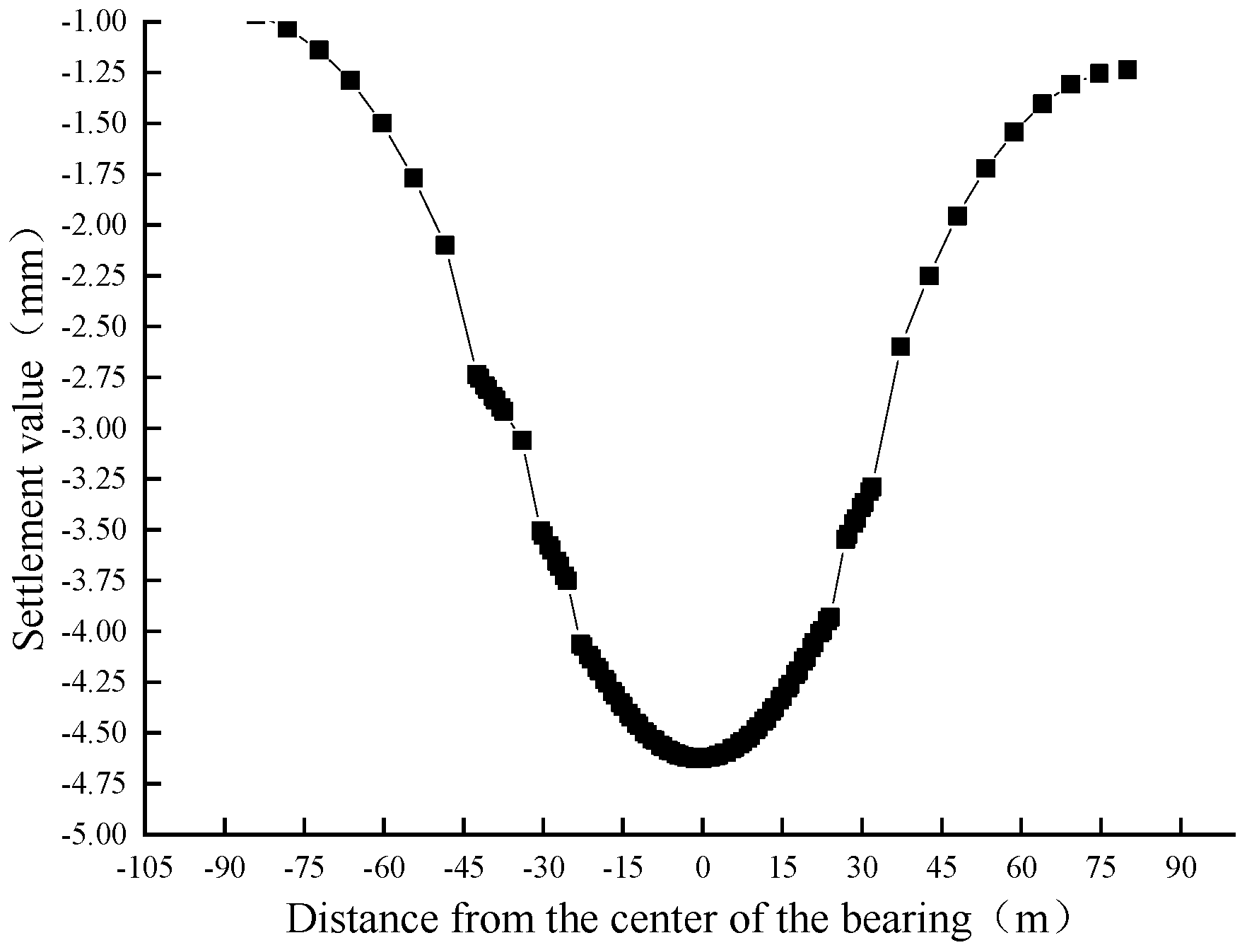 Buildings 13 01914 g012