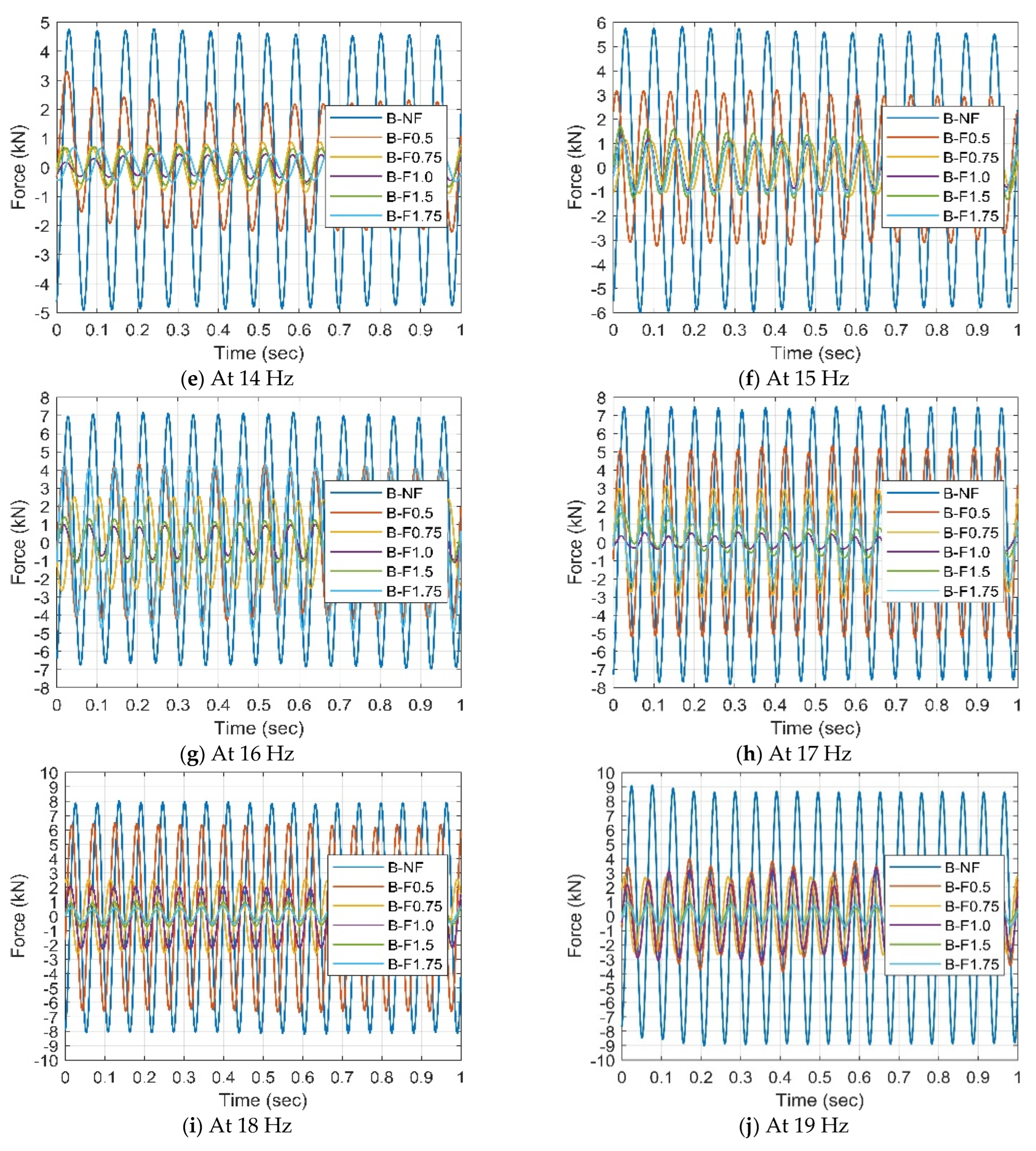 Buildings 13 01917 g005b