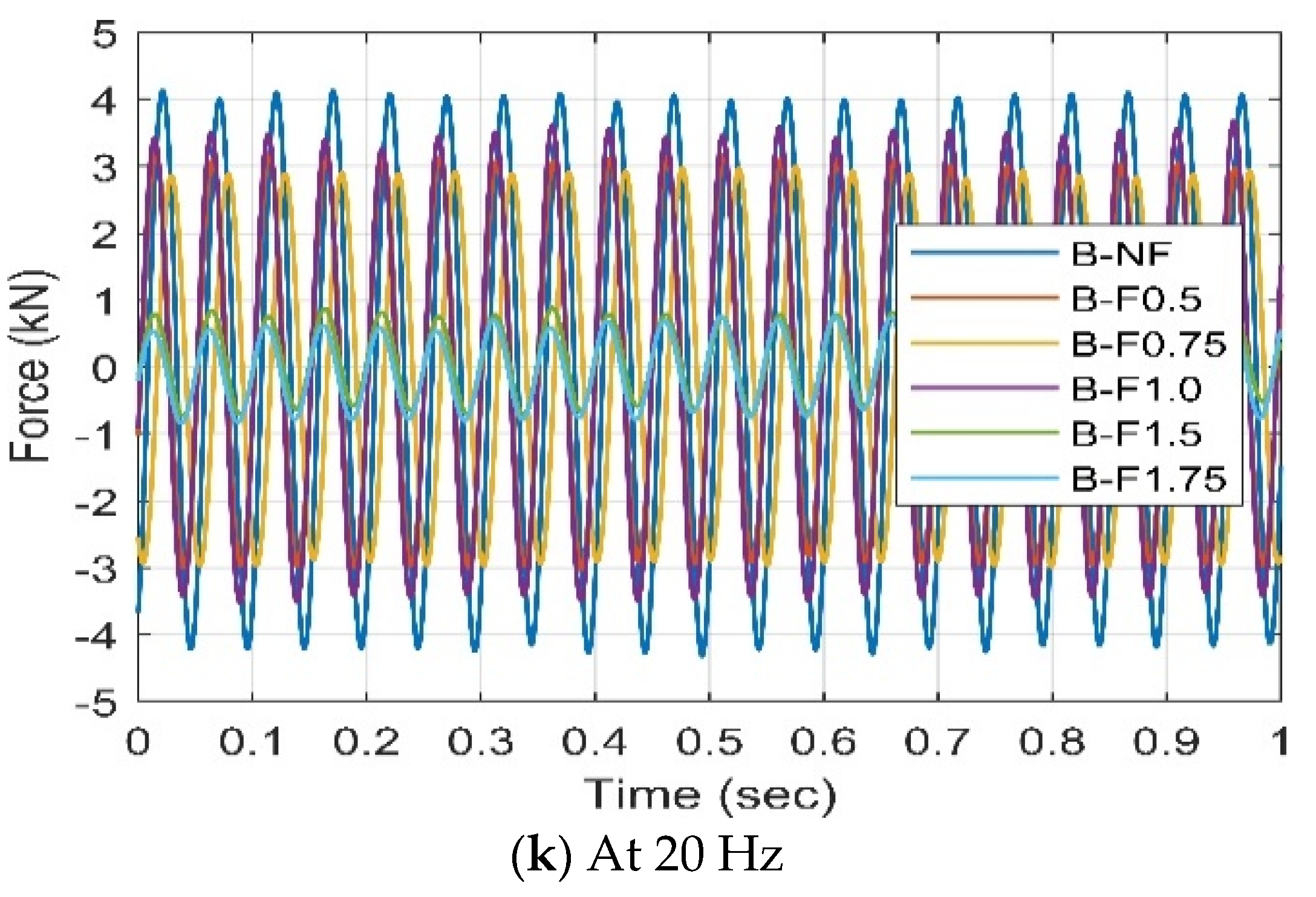Buildings 13 01917 g005c