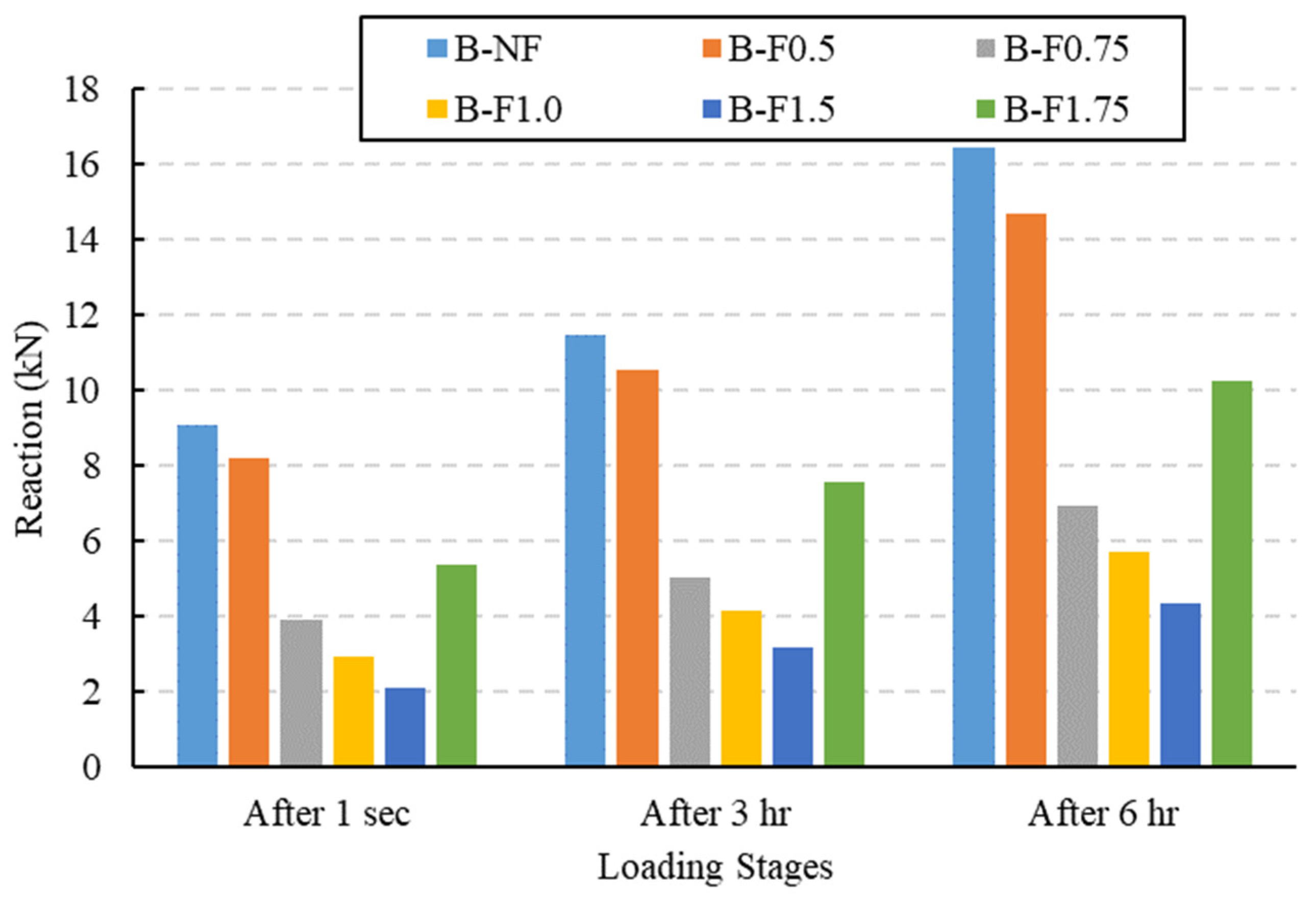 Buildings 13 01917 g008