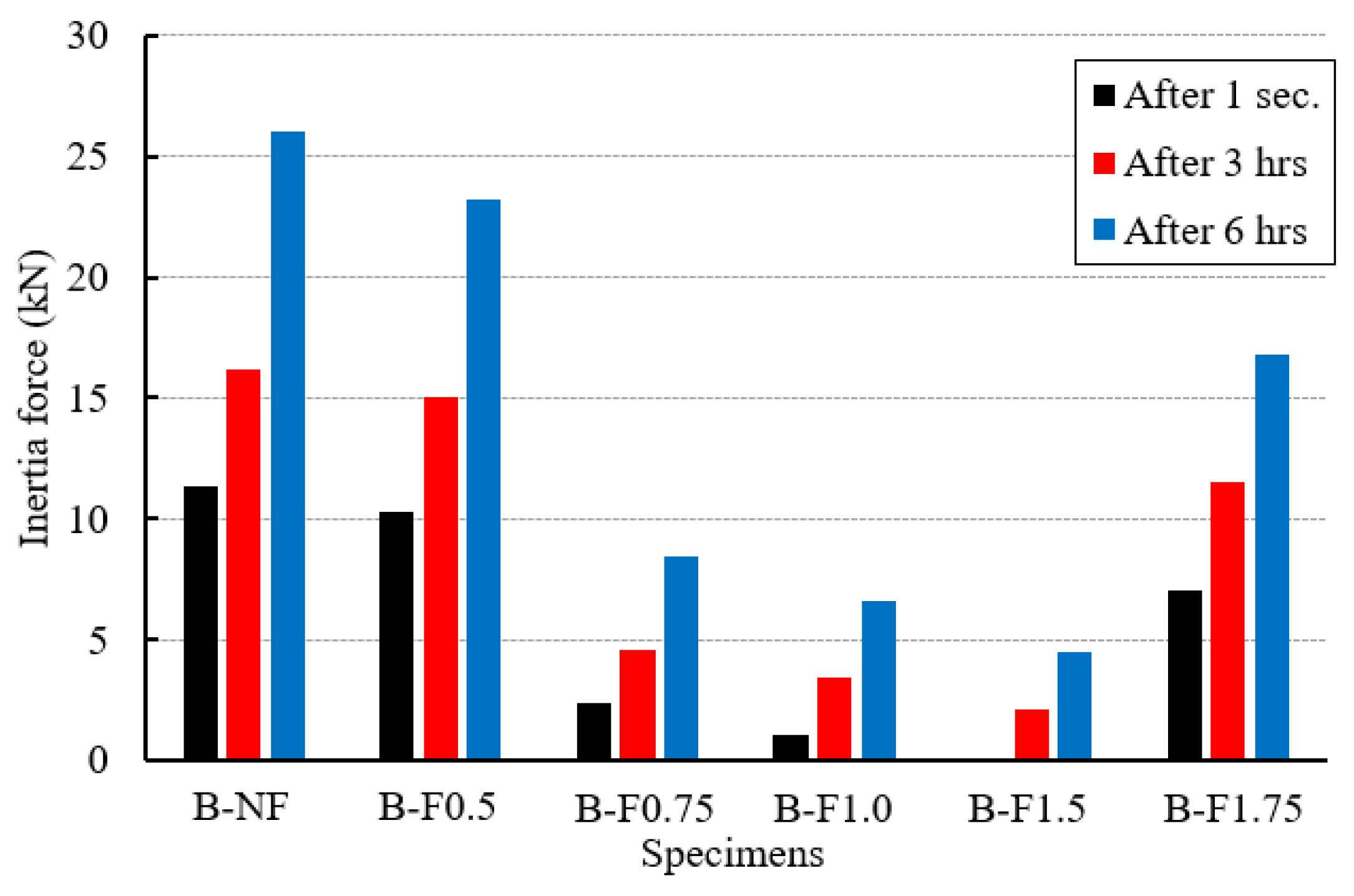 Buildings 13 01917 g010