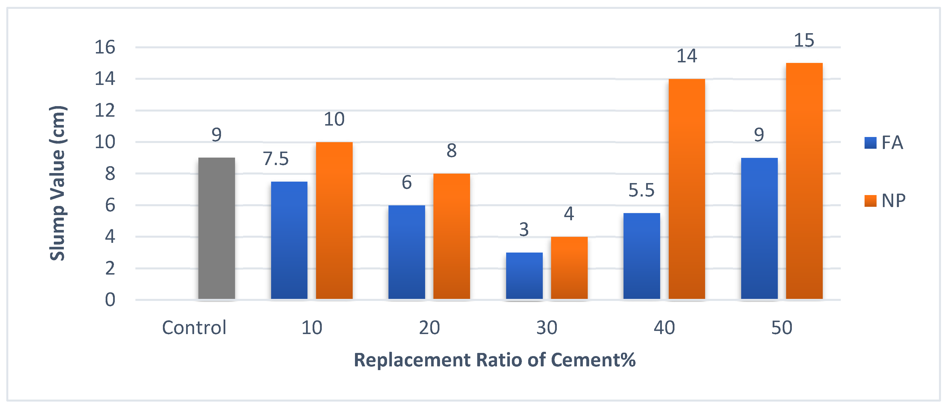 Buildings 13 01927 g004