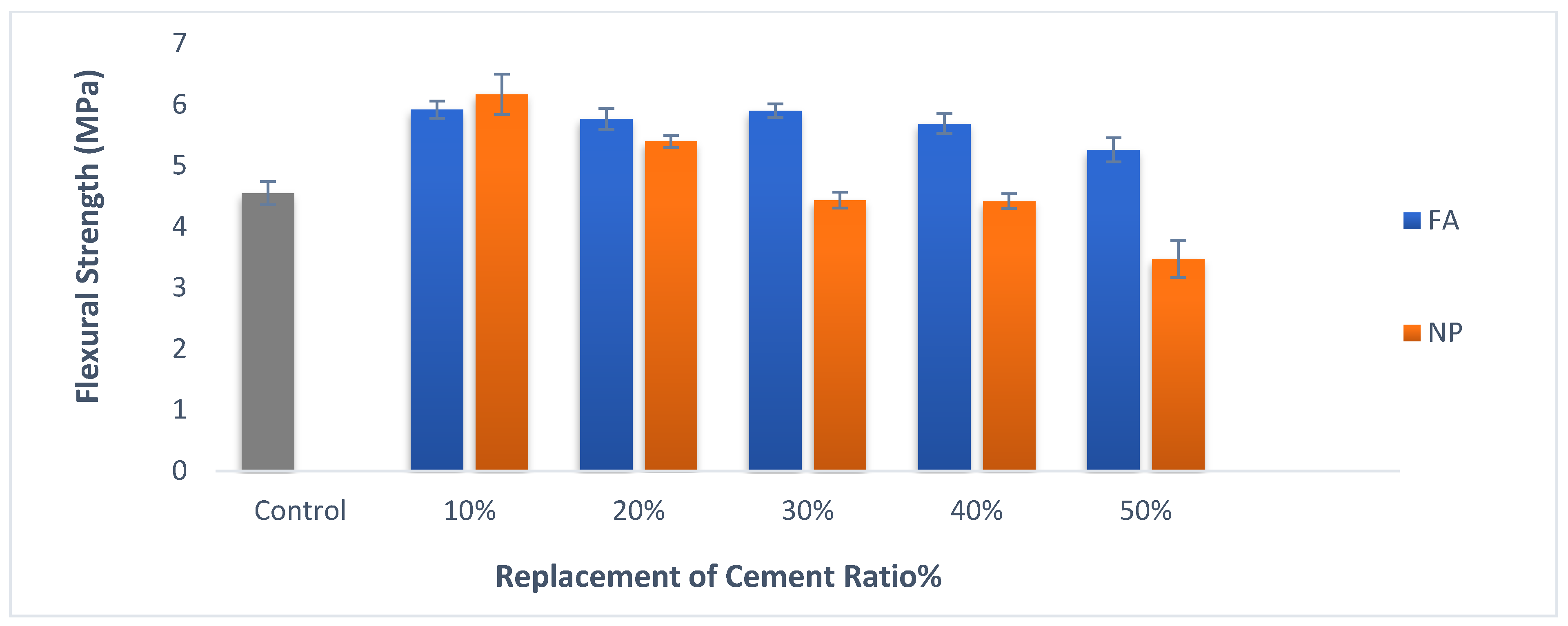 Buildings 13 01927 g007