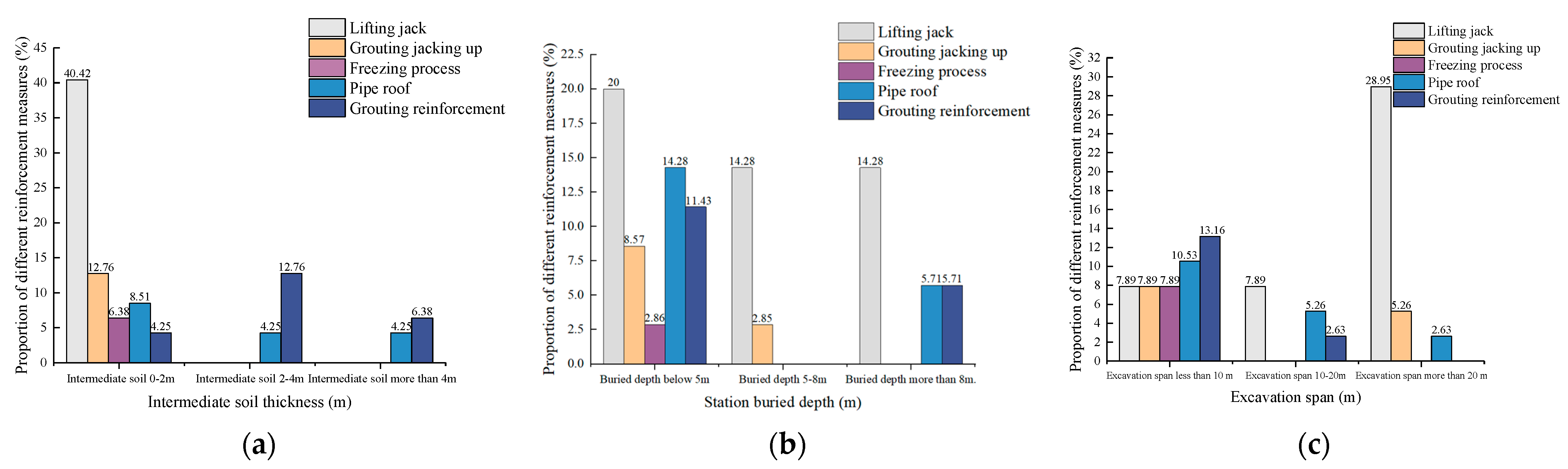Buildings 13 01933 g001