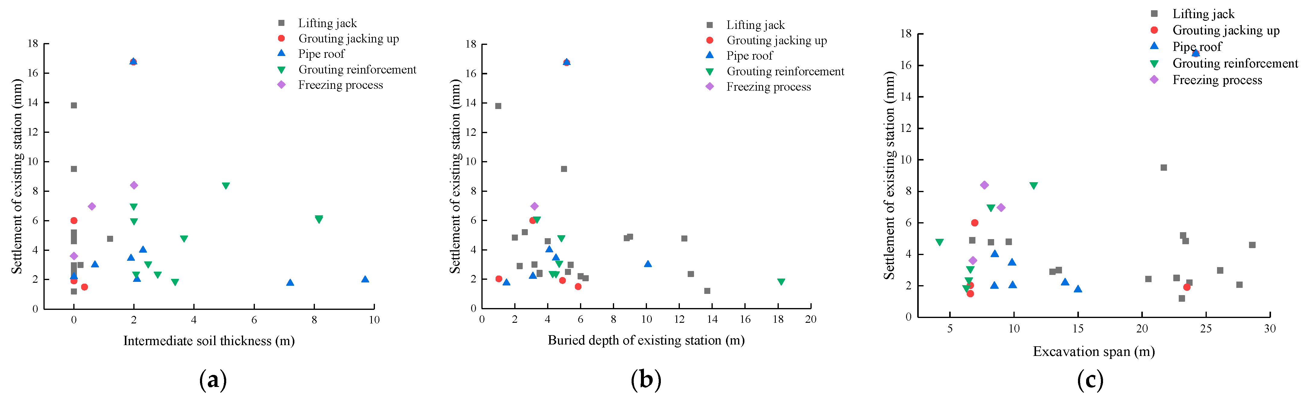 Buildings 13 01933 g002