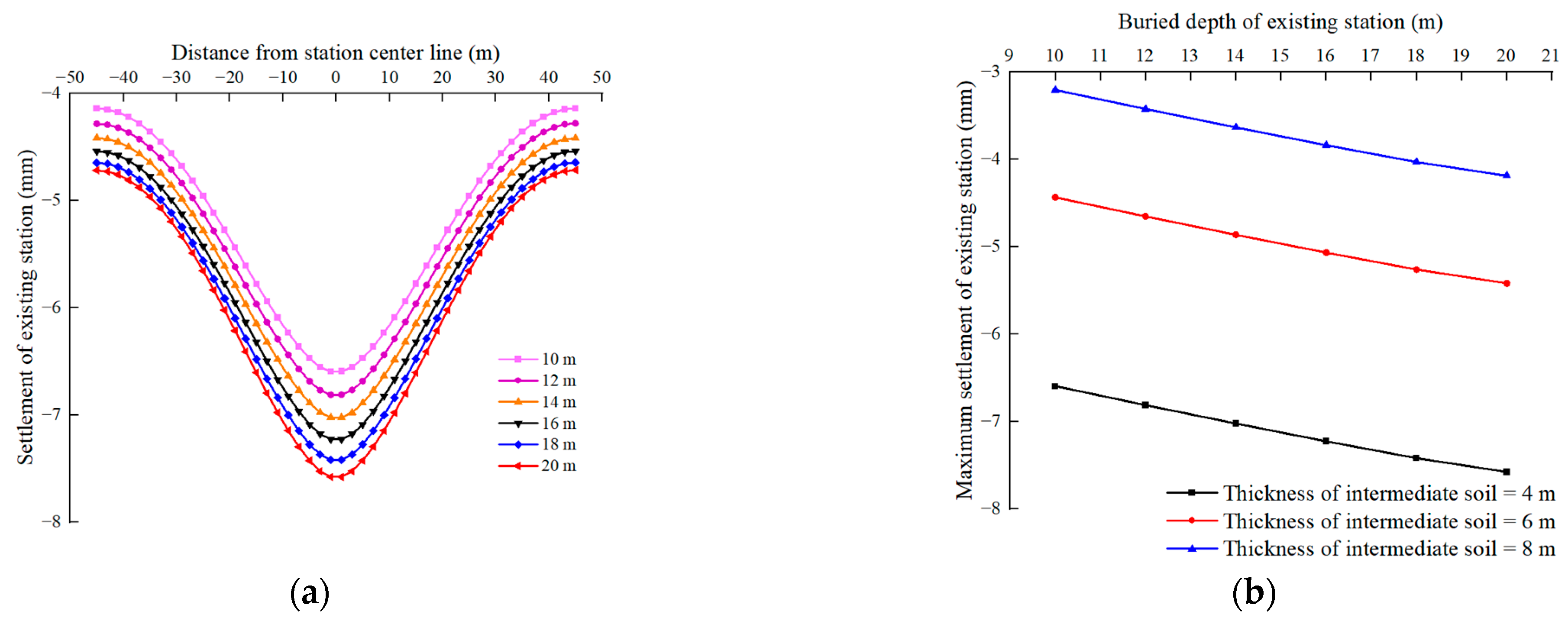 Buildings 13 01933 g018