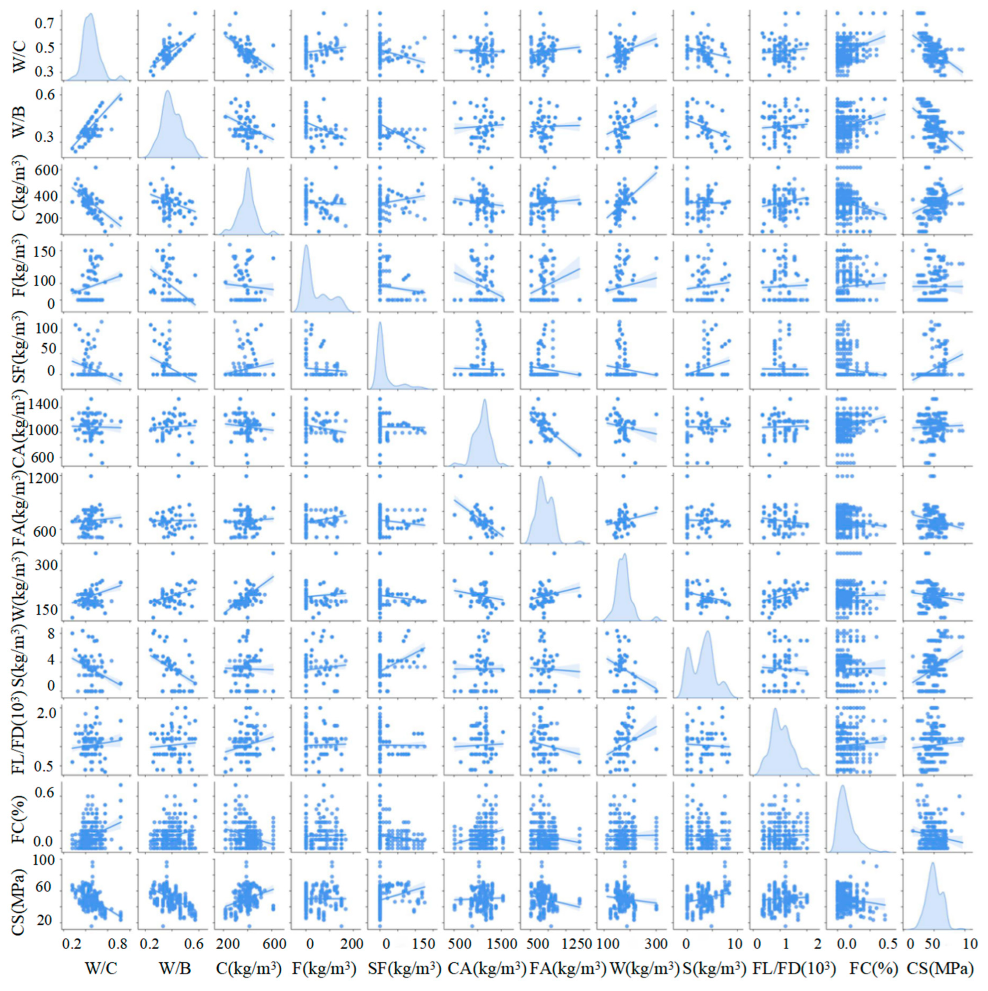 Buildings 13 01934 g001 Buildings 13 01934 g001