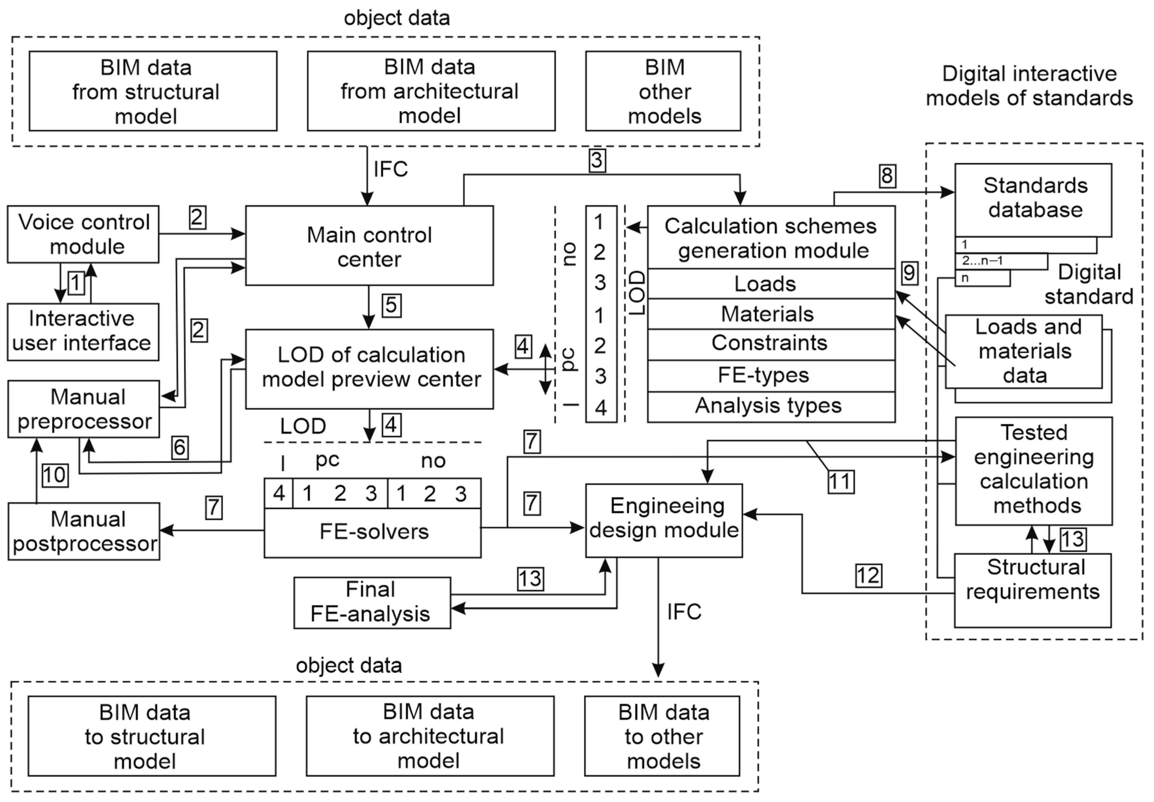 Buildings 13 01941 g001
