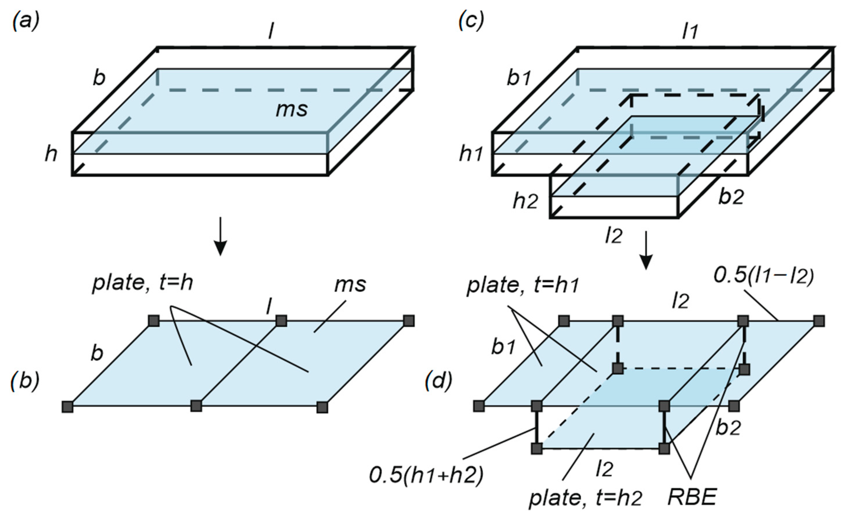 Buildings 13 01941 g003