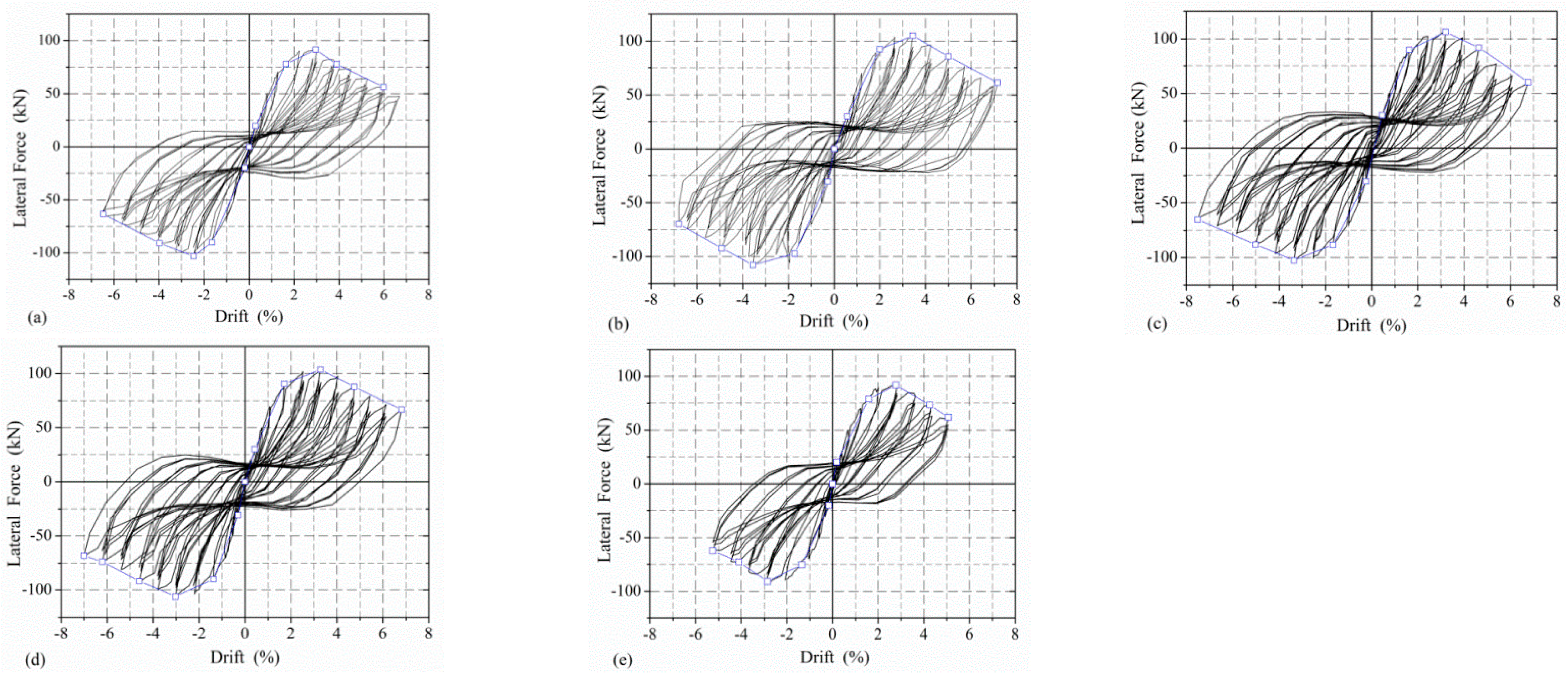 Buildings 13 01942 g005