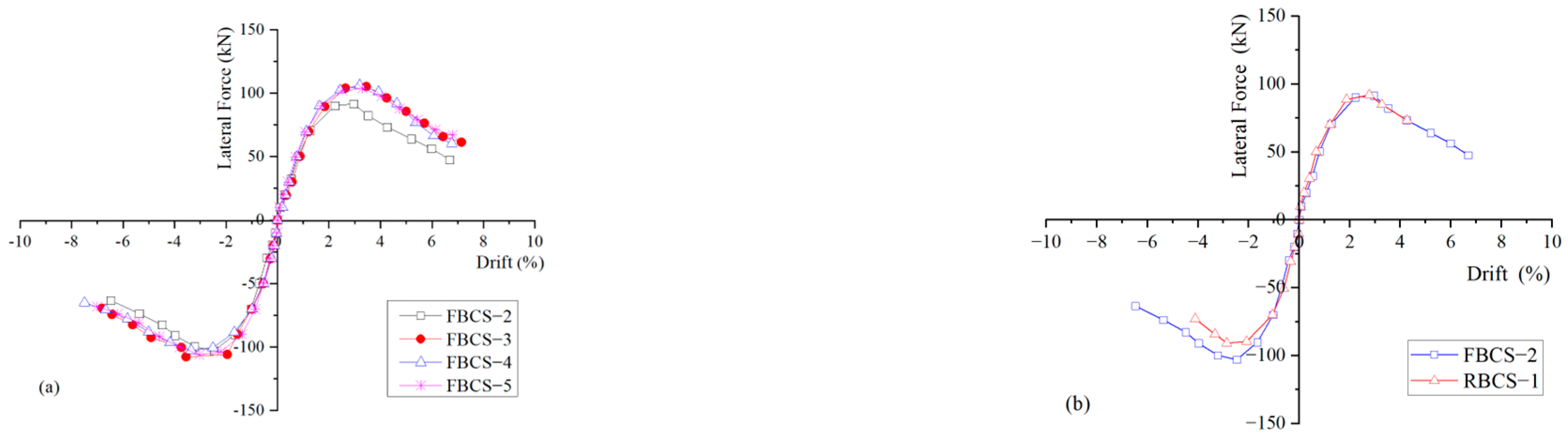 Buildings 13 01942 g006