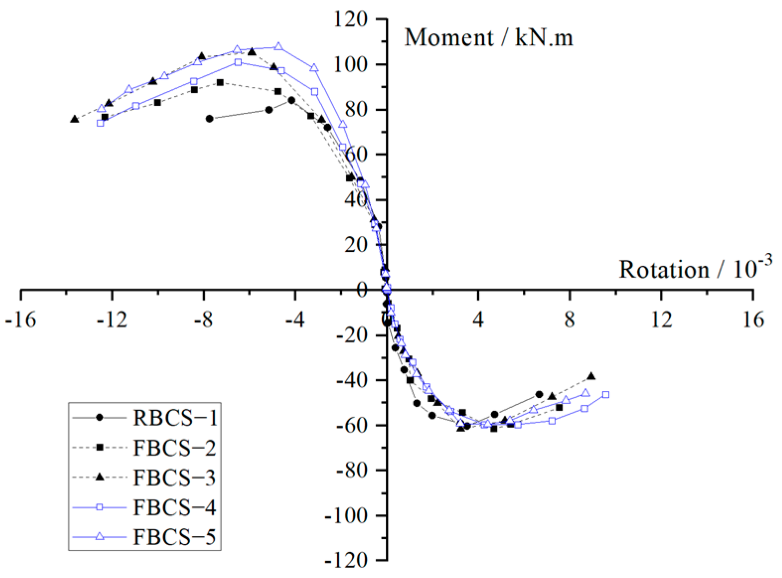 Buildings 13 01942 g007