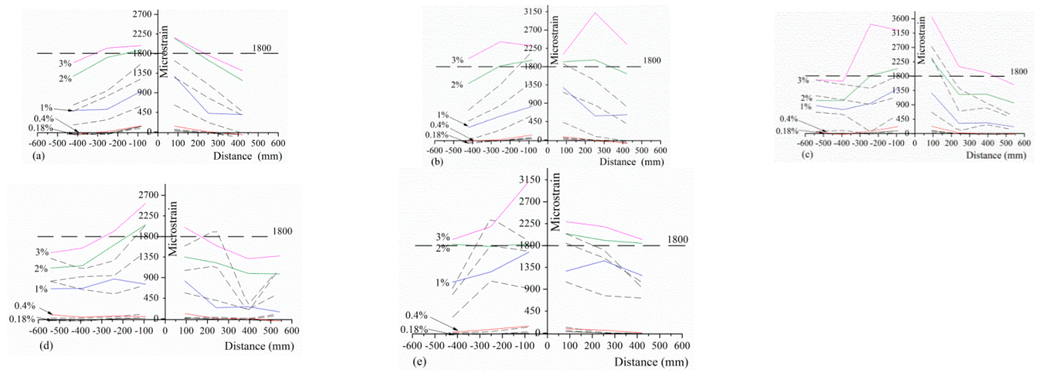 Buildings 13 01942 g010
