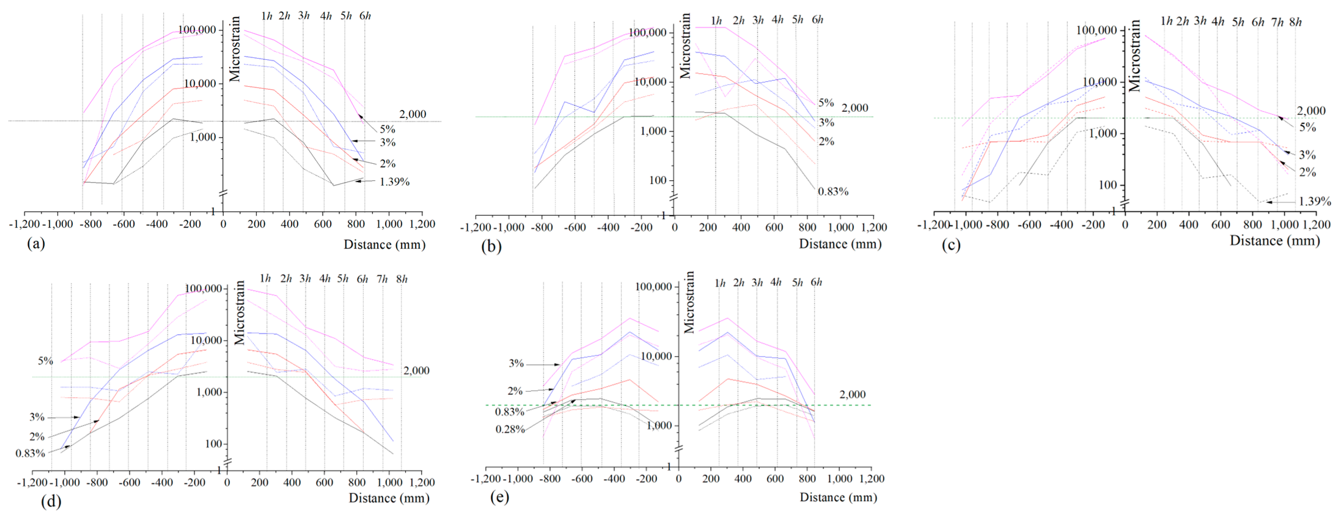 Buildings 13 01942 g012