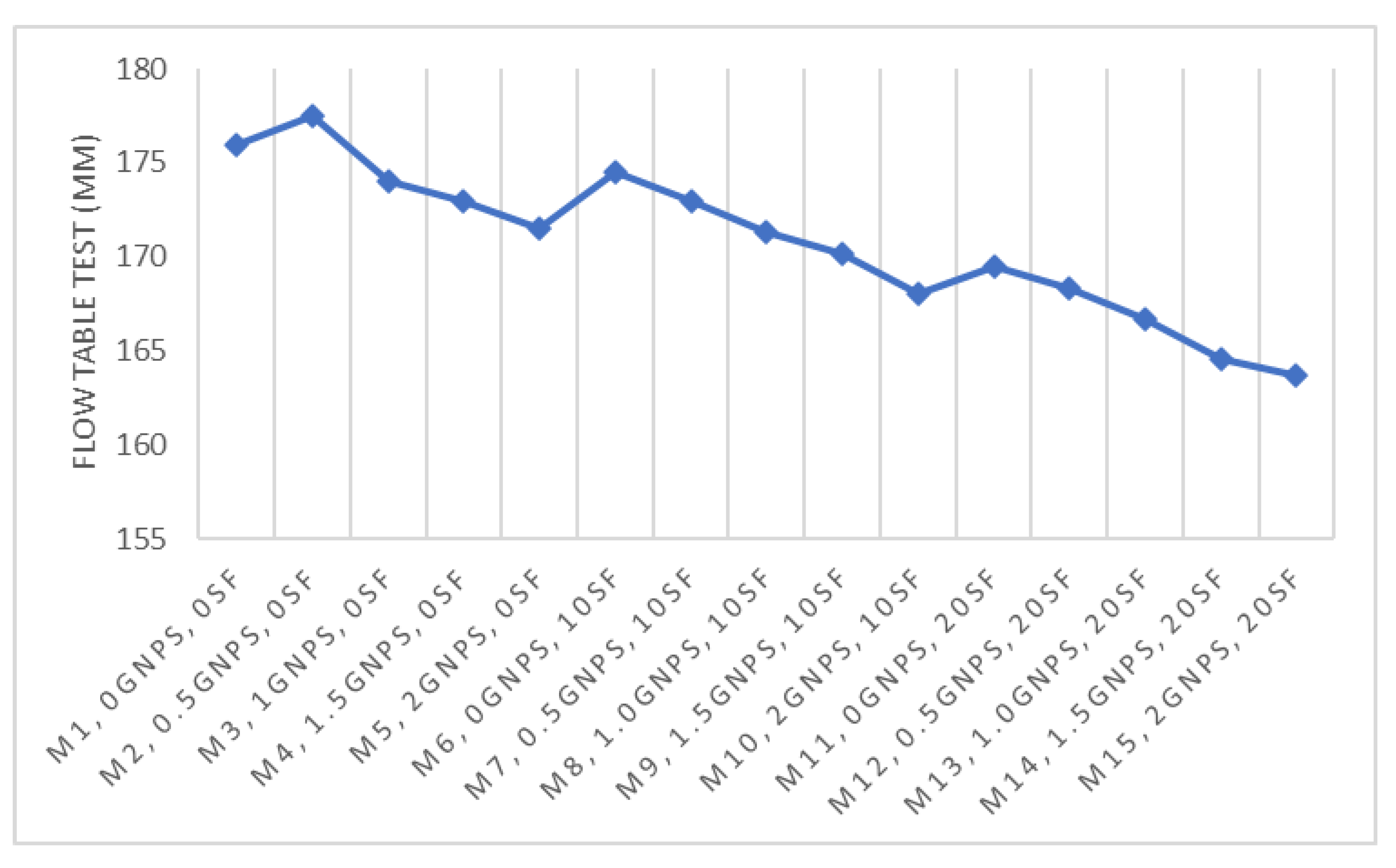 Buildings 13 01949 g005 Buildings 13 01949 g005