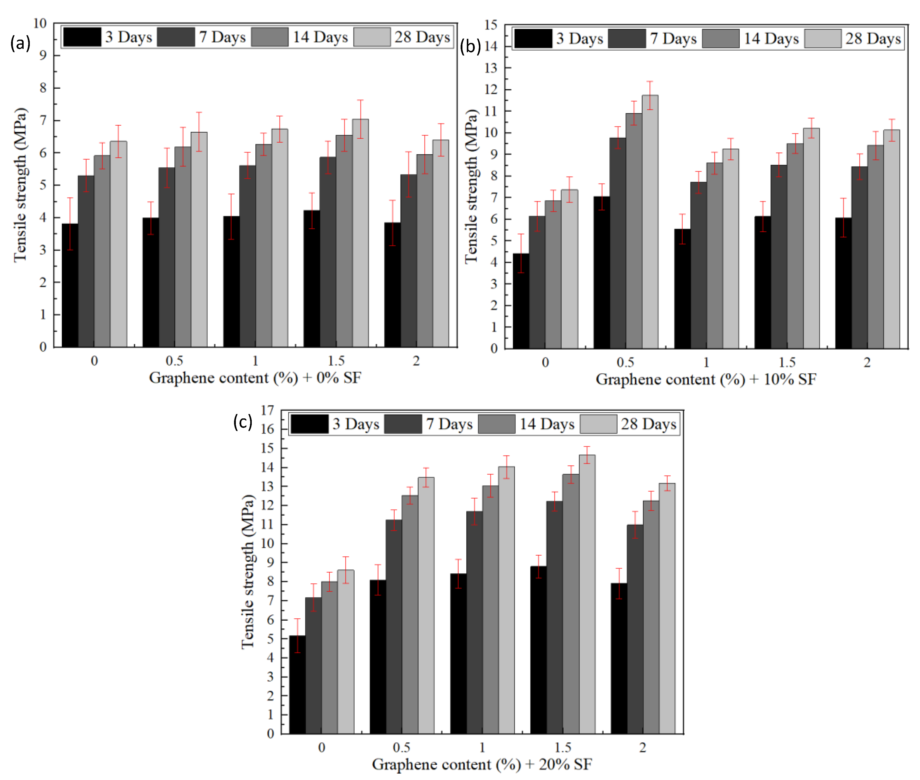 Buildings 13 01949 g007 Buildings 13 01949 g007